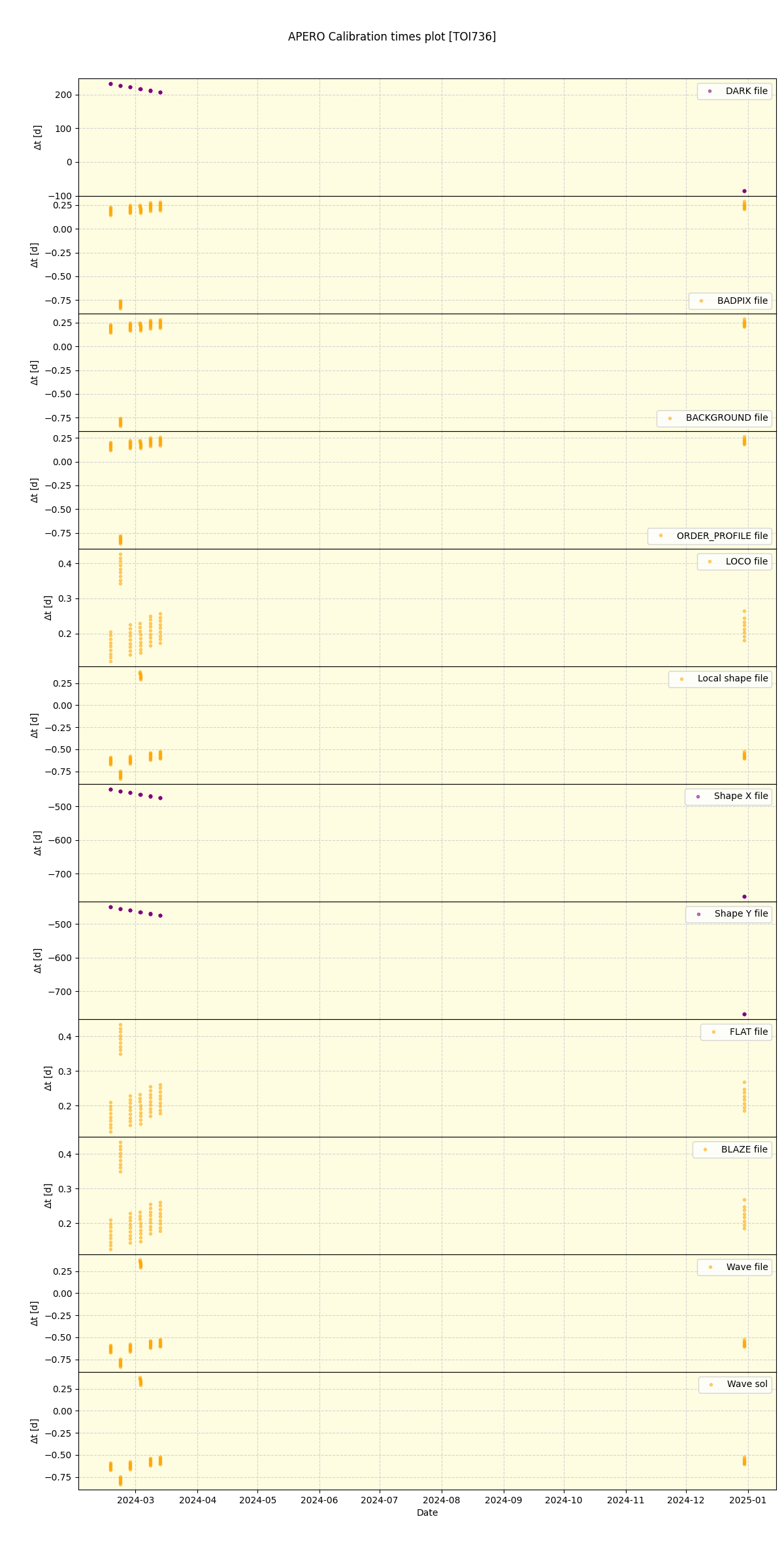 ../../../_images/debug_mjd_cdt_plot_TOI736_nirps_he_online_udem.png