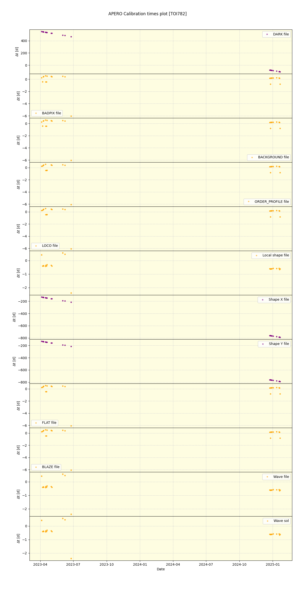 ../../../_images/debug_mjd_cdt_plot_TOI782_nirps_he_online_udem.png