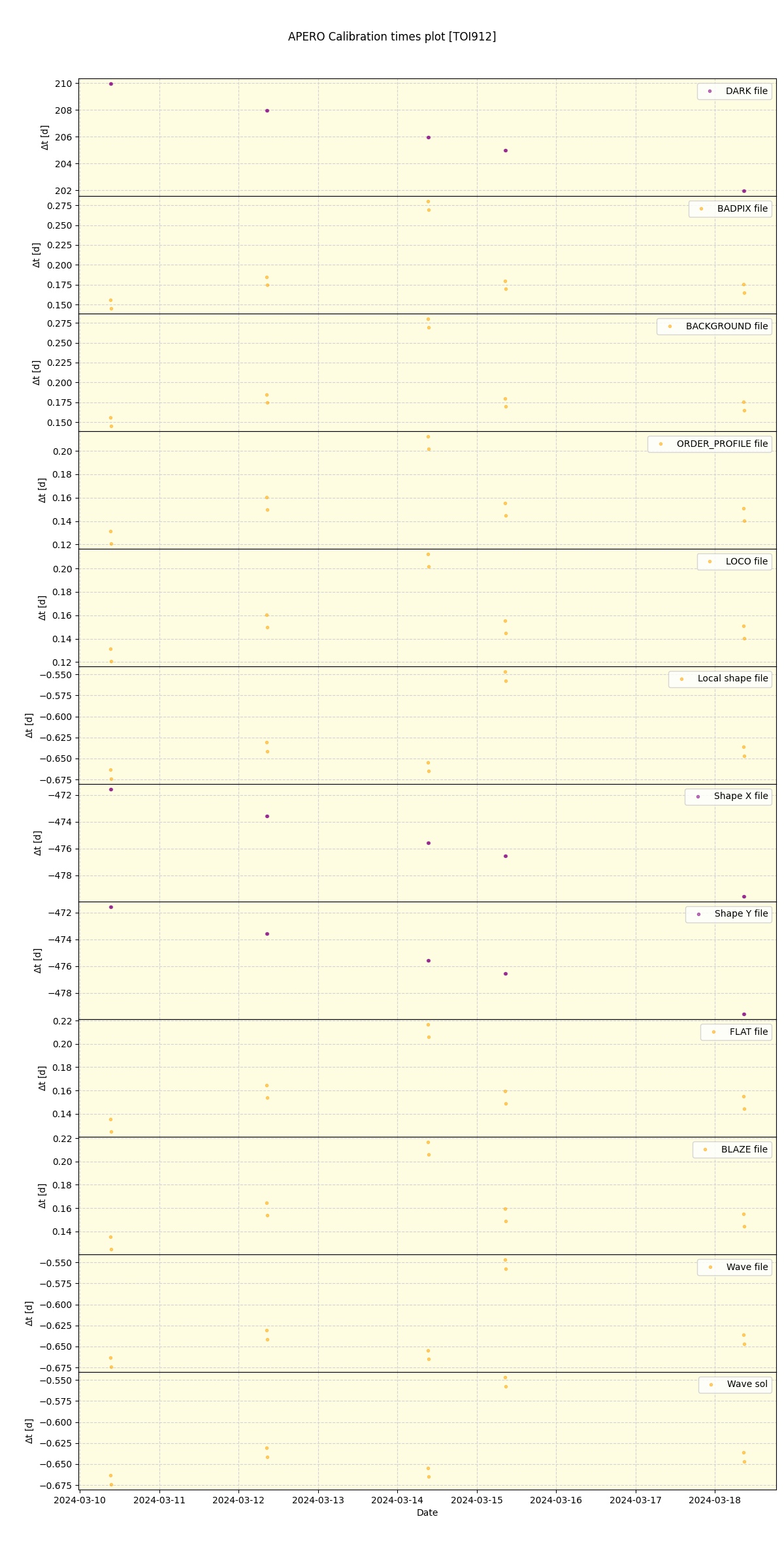 ../../../_images/debug_mjd_cdt_plot_TOI912_nirps_he_online_udem.png