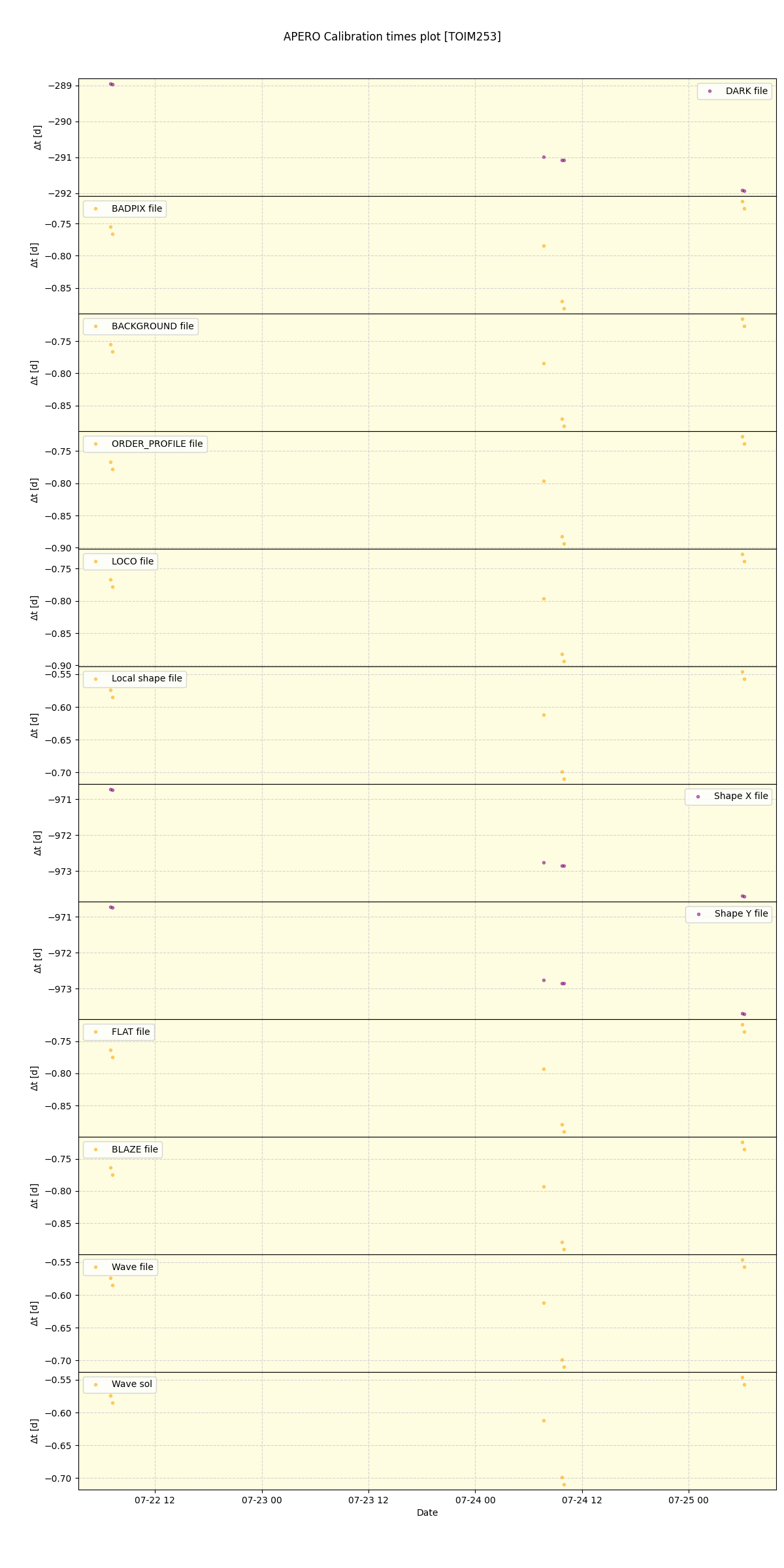 ../../../_images/debug_mjd_cdt_plot_TOIM253_nirps_ha_online_udem.png