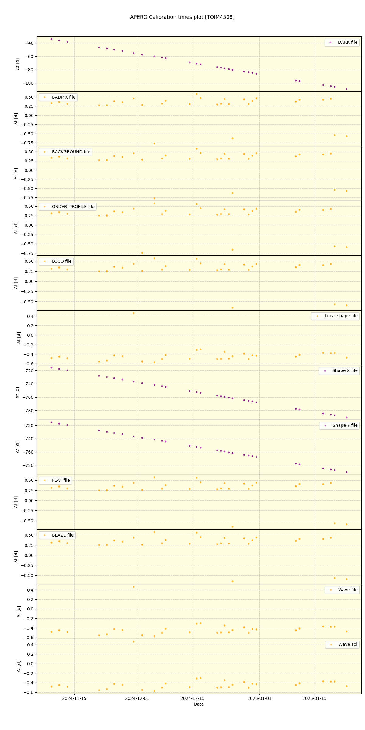 ../../../_images/debug_mjd_cdt_plot_TOIM4508_nirps_he_online_udem.png