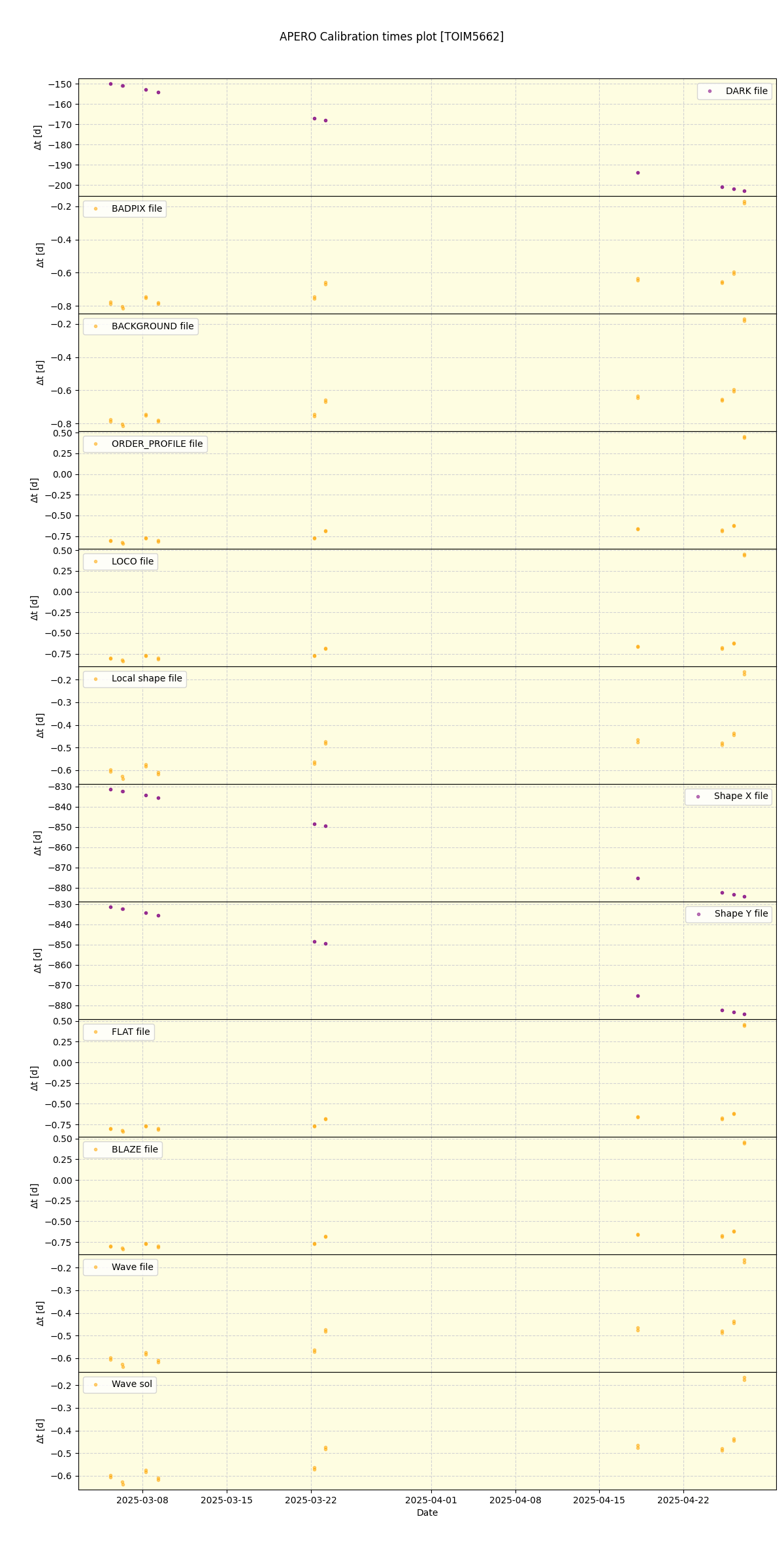 ../../../_images/debug_mjd_cdt_plot_TOIM5662_nirps_he_online_udem.png