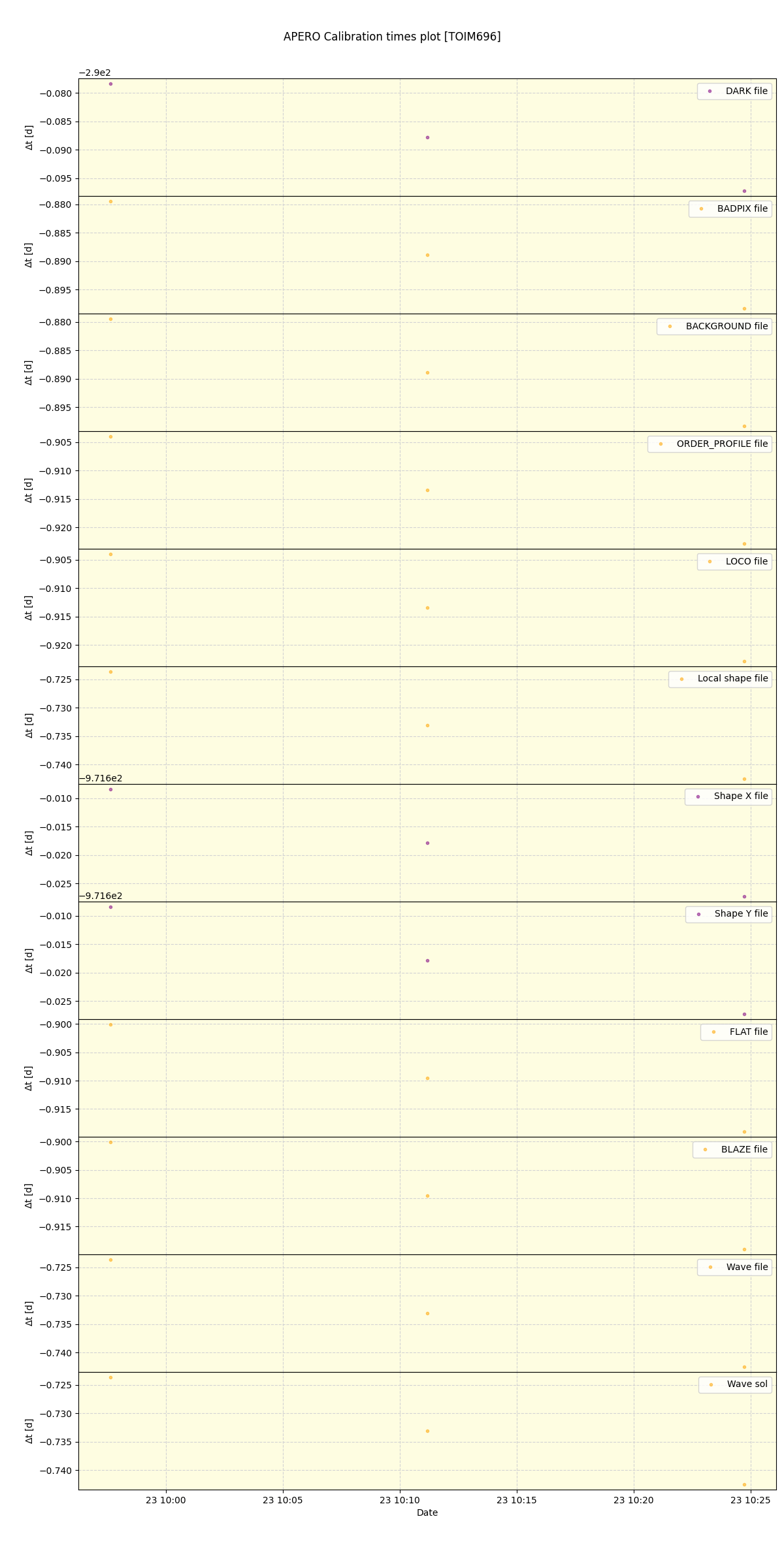 ../../../_images/debug_mjd_cdt_plot_TOIM696_nirps_he_online_udem.png