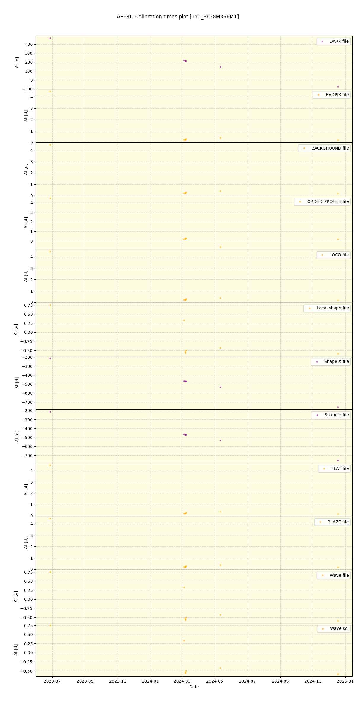 ../../../_images/debug_mjd_cdt_plot_TYC_8638M366M1_nirps_ha_online_udem.png