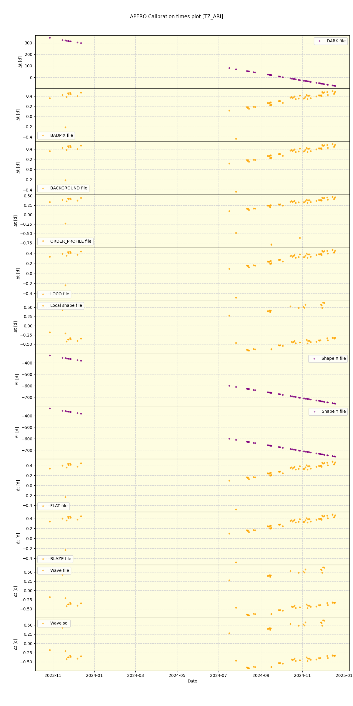 ../../../_images/debug_mjd_cdt_plot_TZ_ARI_nirps_he_online_udem.png