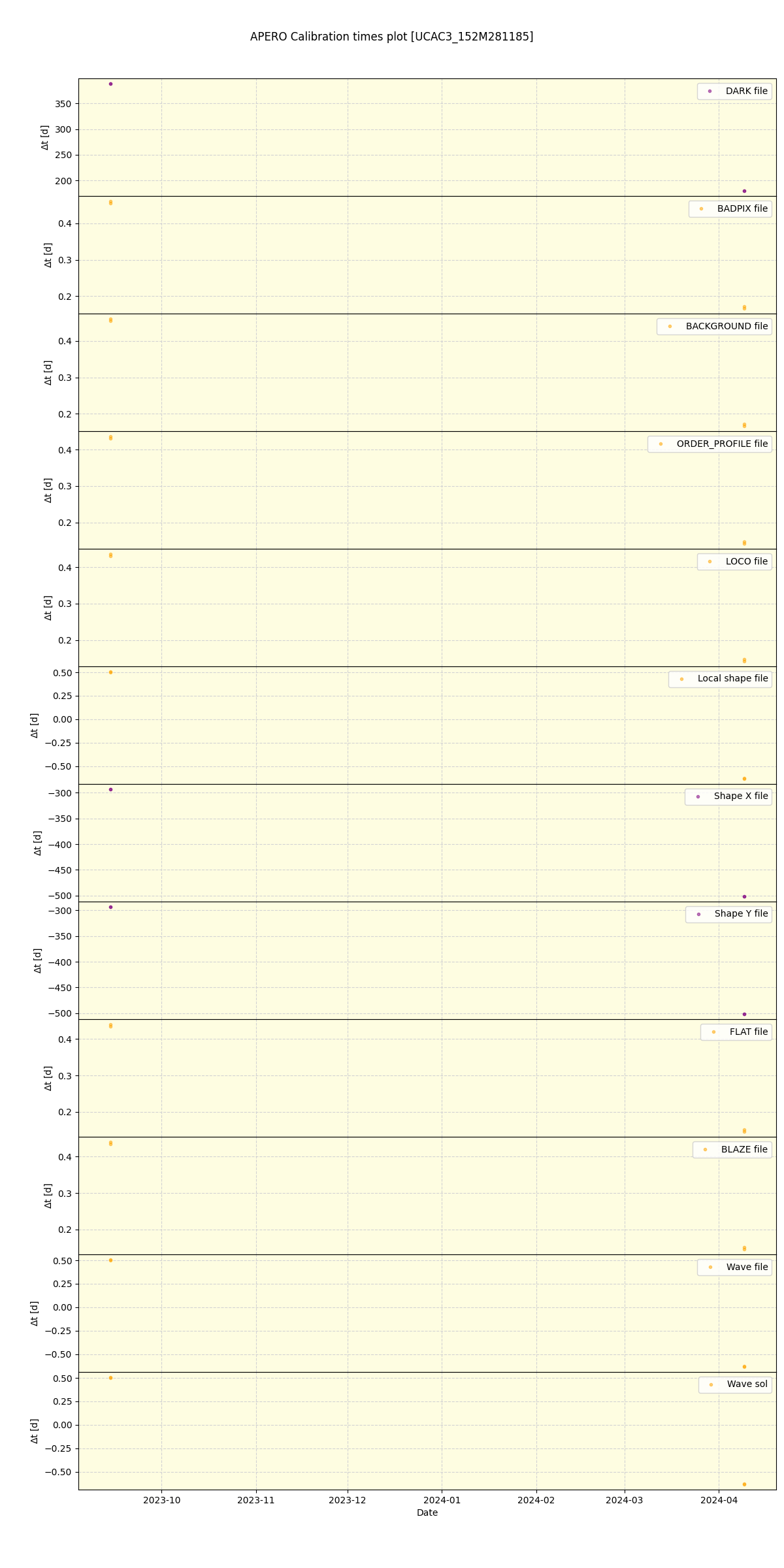 ../../../_images/debug_mjd_cdt_plot_UCAC3_152M281185_nirps_he_online_udem.png