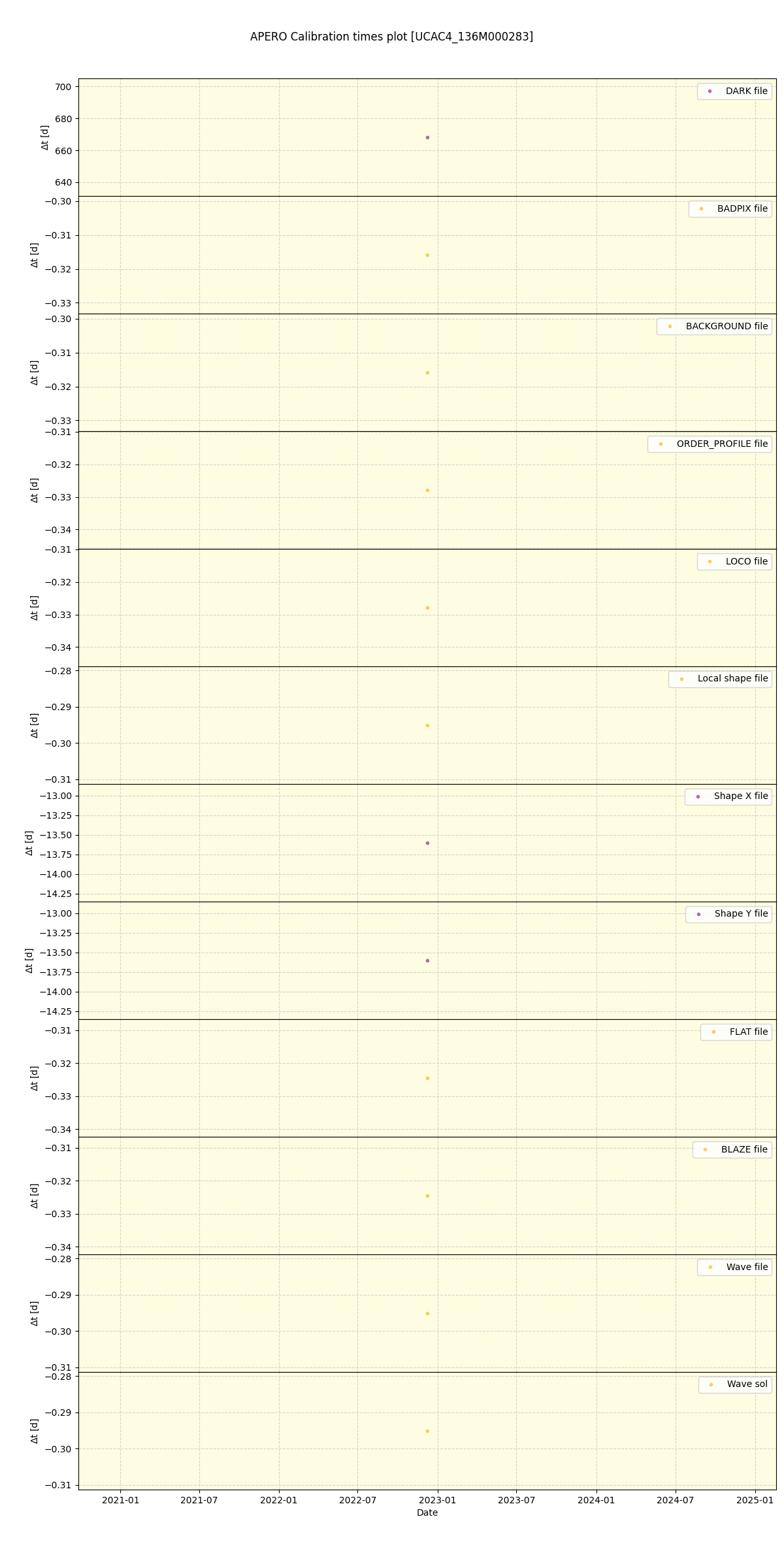 ../../../_images/debug_mjd_cdt_plot_UCAC4_136M000283_nirps_ha_online_udem.png