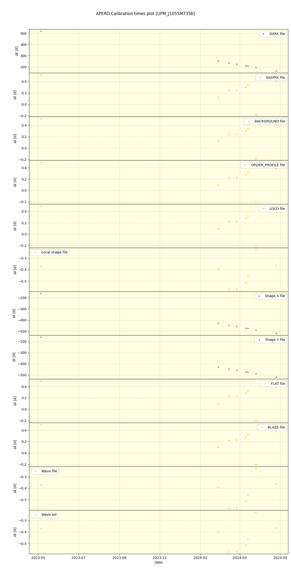 ../../../_images/debug_mjd_cdt_plot_UPM_J1055M7356_nirps_he_online_udem.png