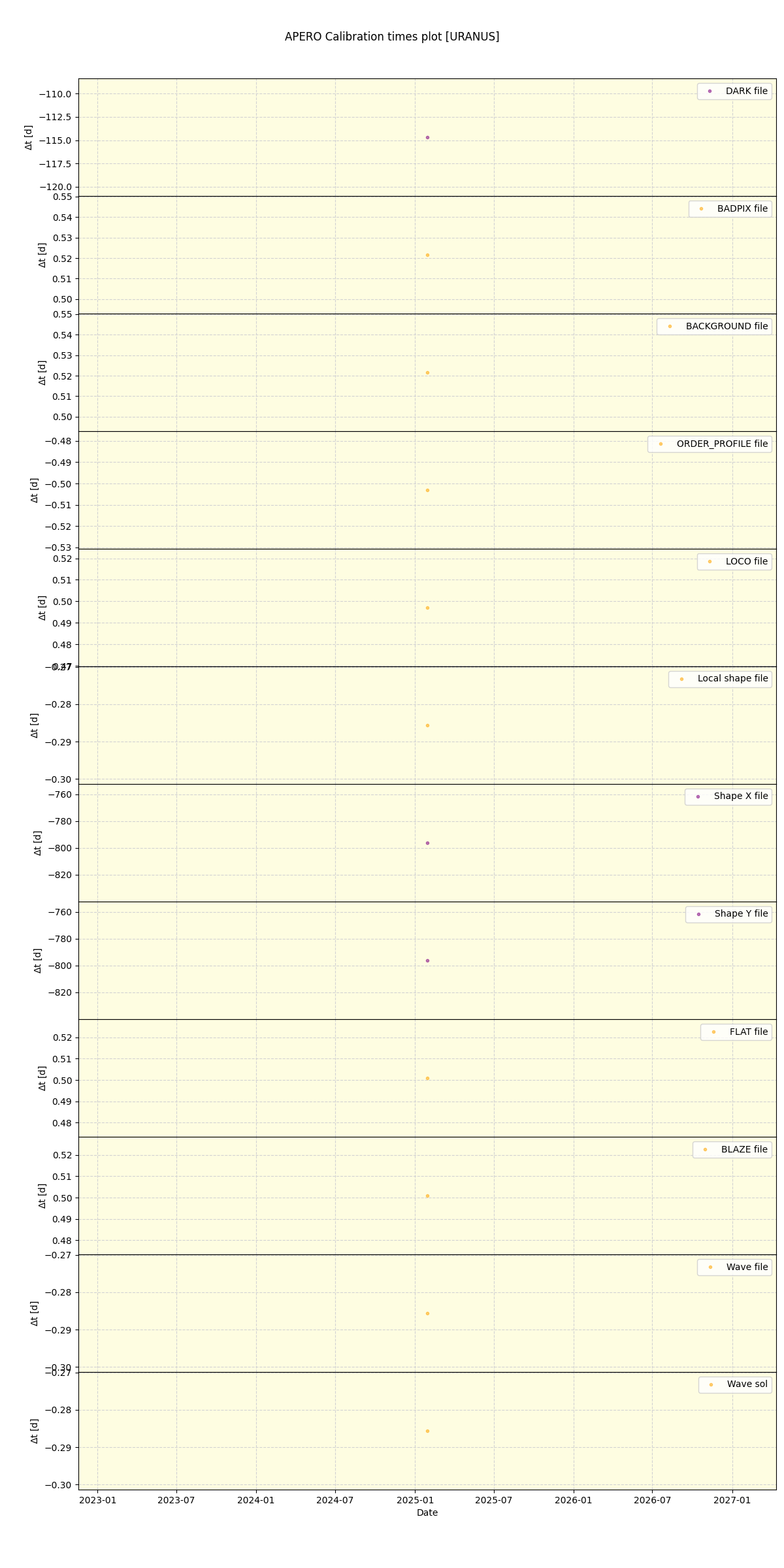 ../../../_images/debug_mjd_cdt_plot_URANUS_nirps_he_online_udem.png