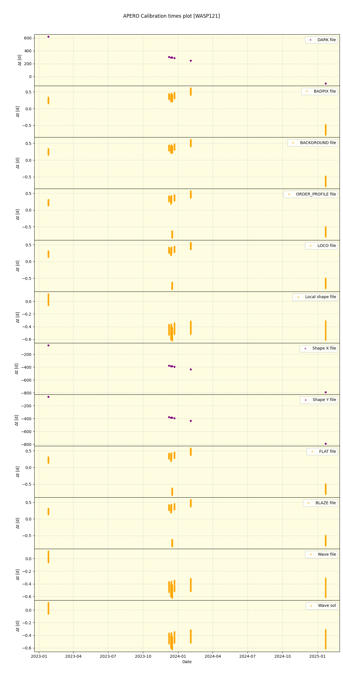 ../../../_images/debug_mjd_cdt_plot_WASP121_nirps_he_online_udem.png