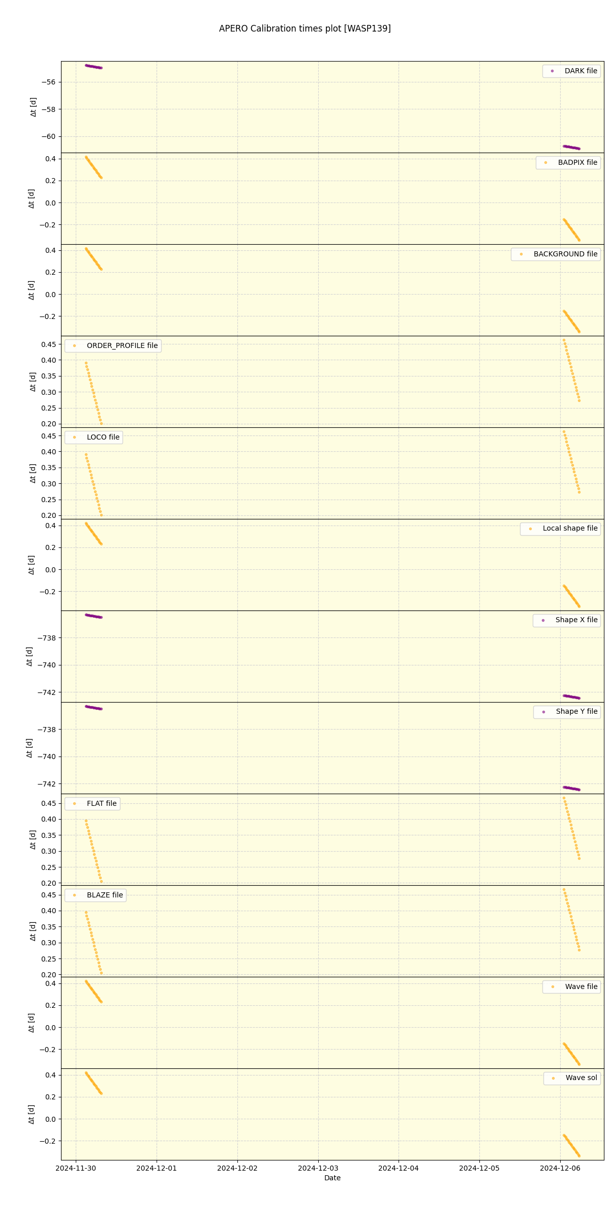 ../../../_images/debug_mjd_cdt_plot_WASP139_nirps_he_online_udem.png