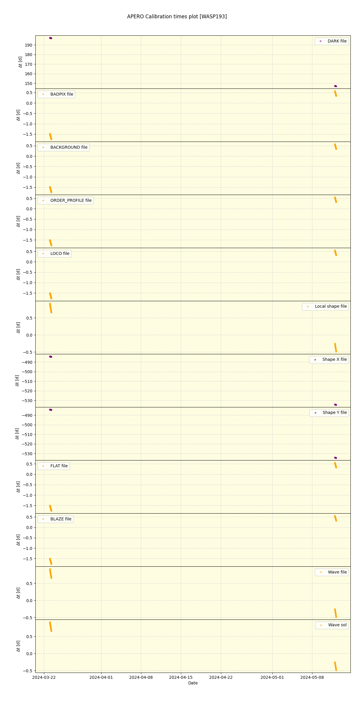 ../../../_images/debug_mjd_cdt_plot_WASP193_nirps_he_online_udem.png