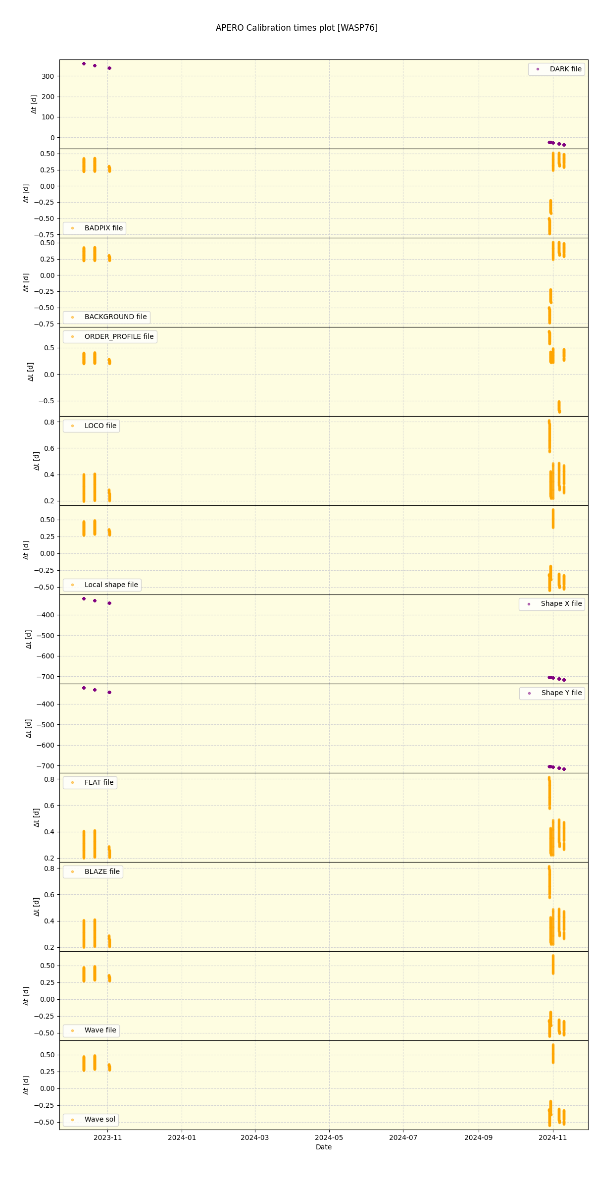 ../../../_images/debug_mjd_cdt_plot_WASP76_nirps_he_online_udem.png