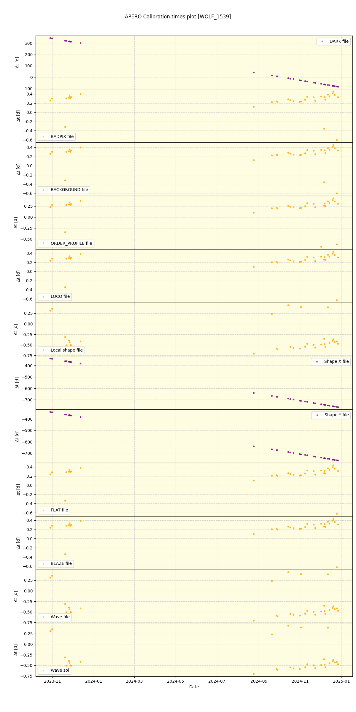 ../../../_images/debug_mjd_cdt_plot_WOLF_1539_nirps_he_online_udem.png