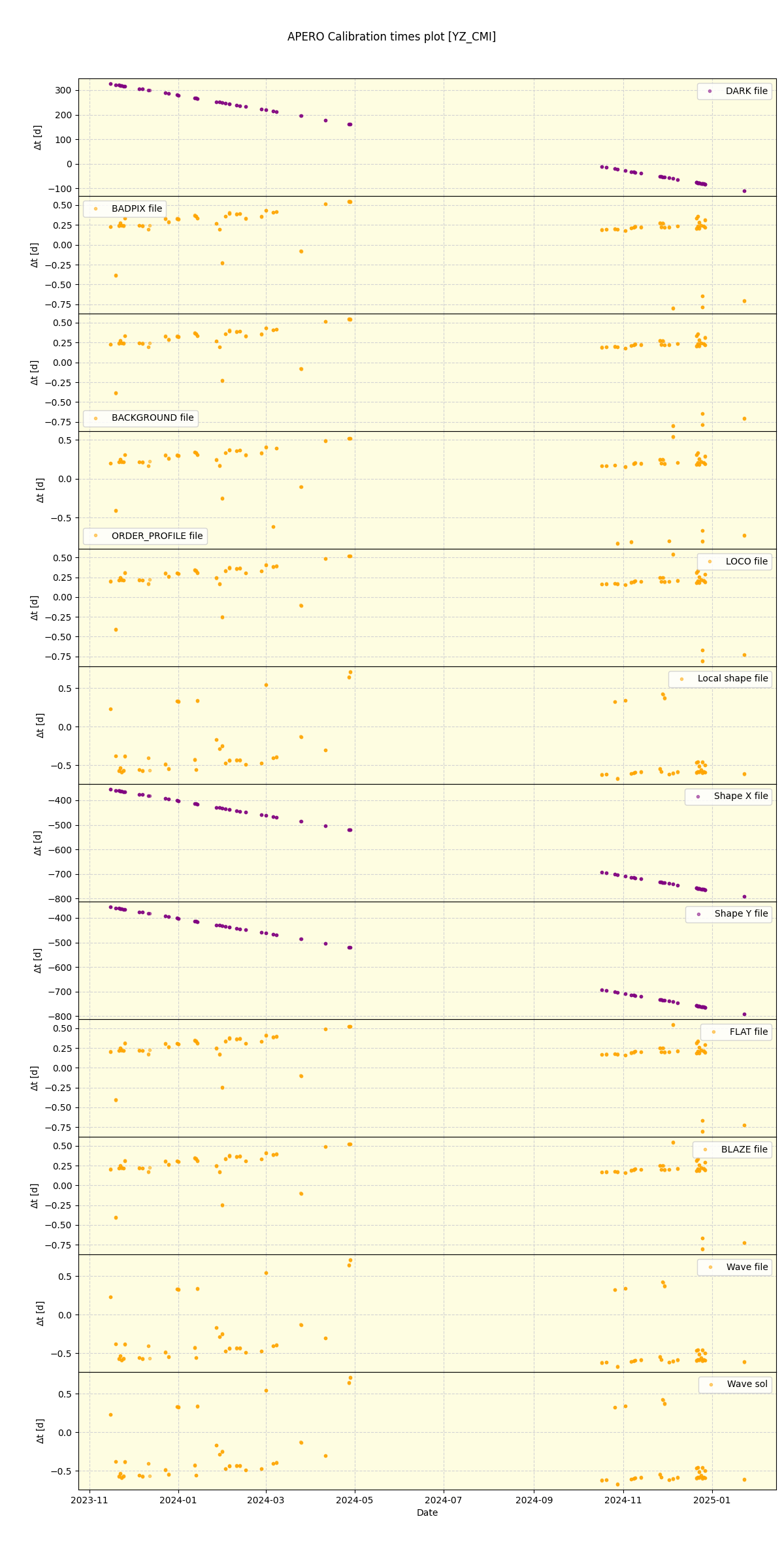 ../../../_images/debug_mjd_cdt_plot_YZ_CMI_nirps_he_online_udem.png