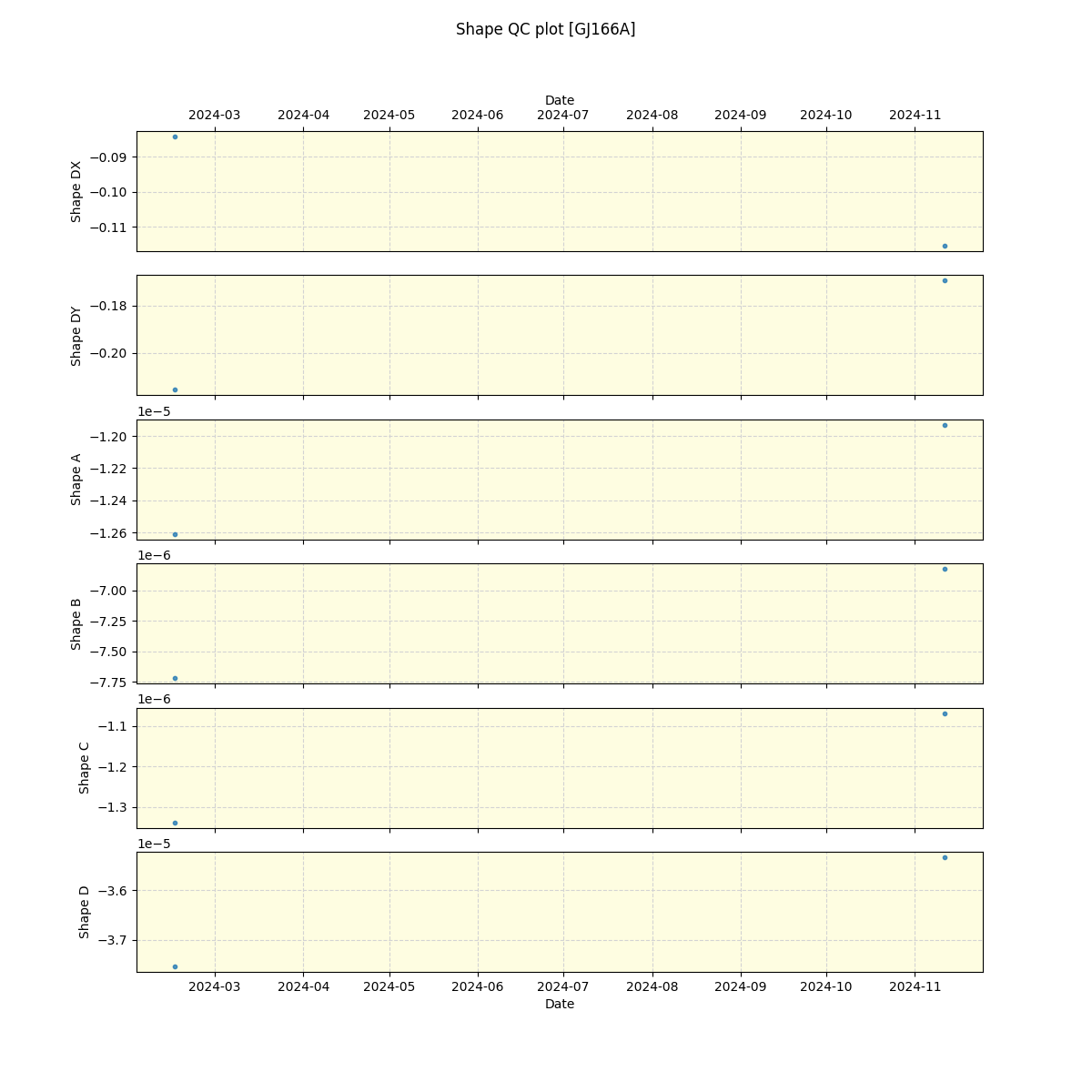 ../../../_images/debug_shape_plot_GJ166A_nirps_ha_online_udem.png