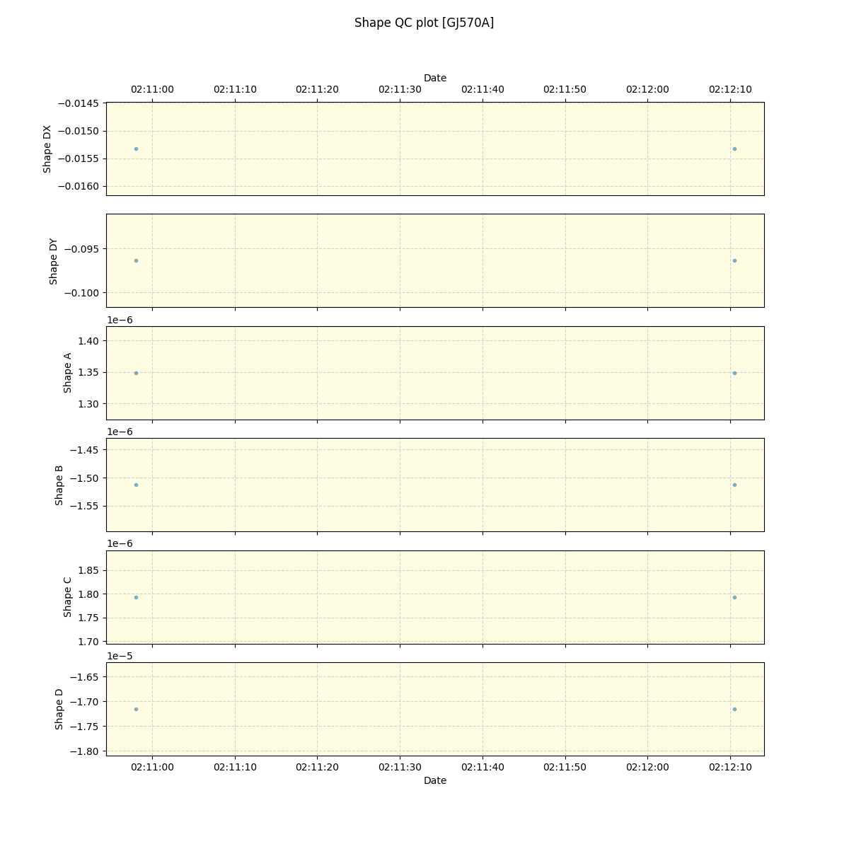 ../../../_images/debug_shape_plot_GJ570A_nirps_ha_online_udem.png