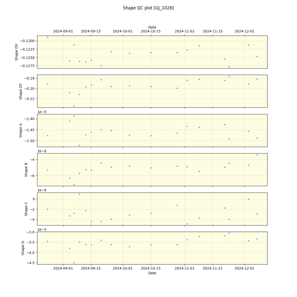 ../../../_images/debug_shape_plot_GJ_1028_nirps_he_online_udem.png