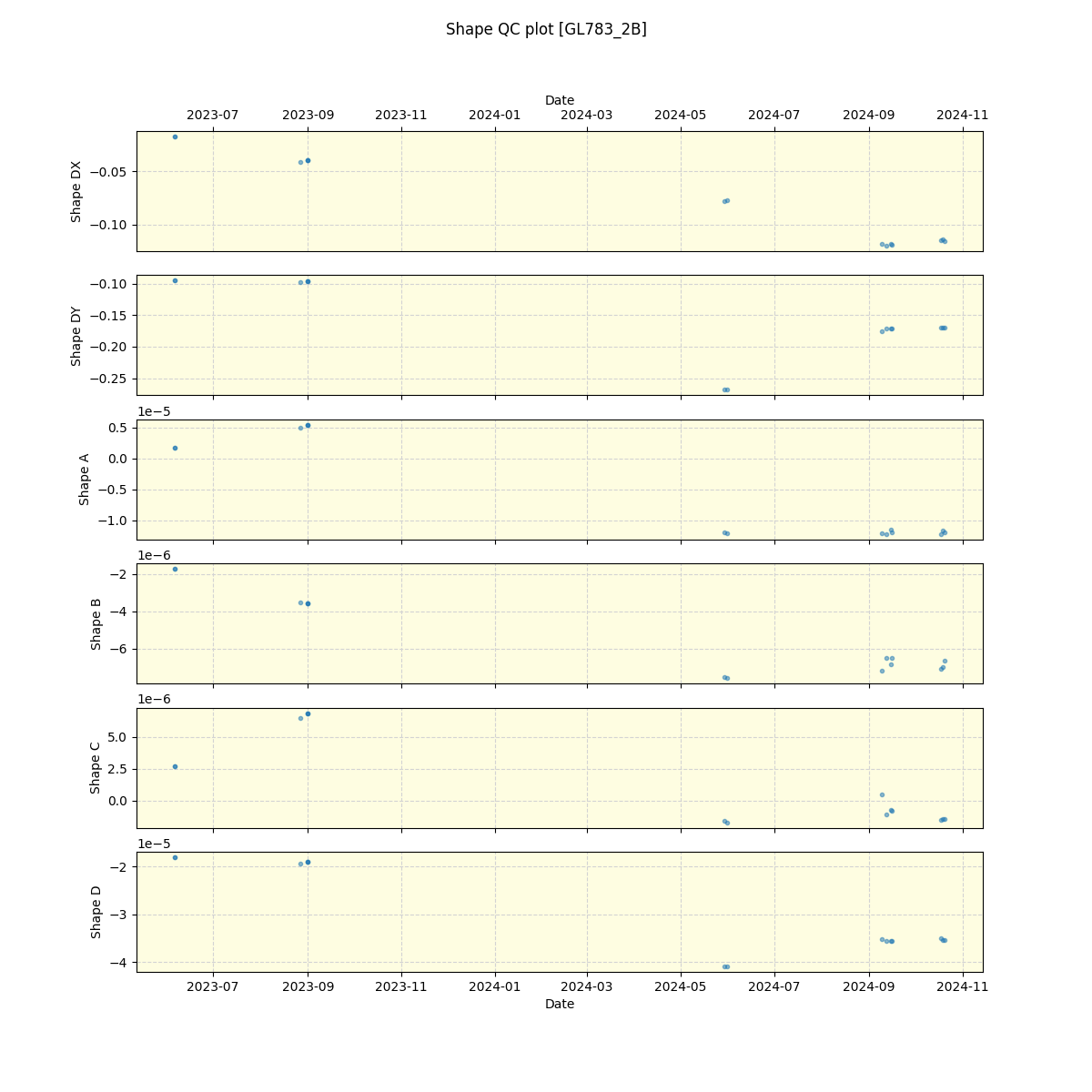 ../../../_images/debug_shape_plot_GL783_2B_nirps_ha_online_udem.png