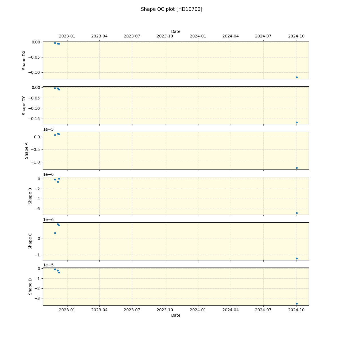 ../../../_images/debug_shape_plot_HD10700_nirps_ha_online_udem.png