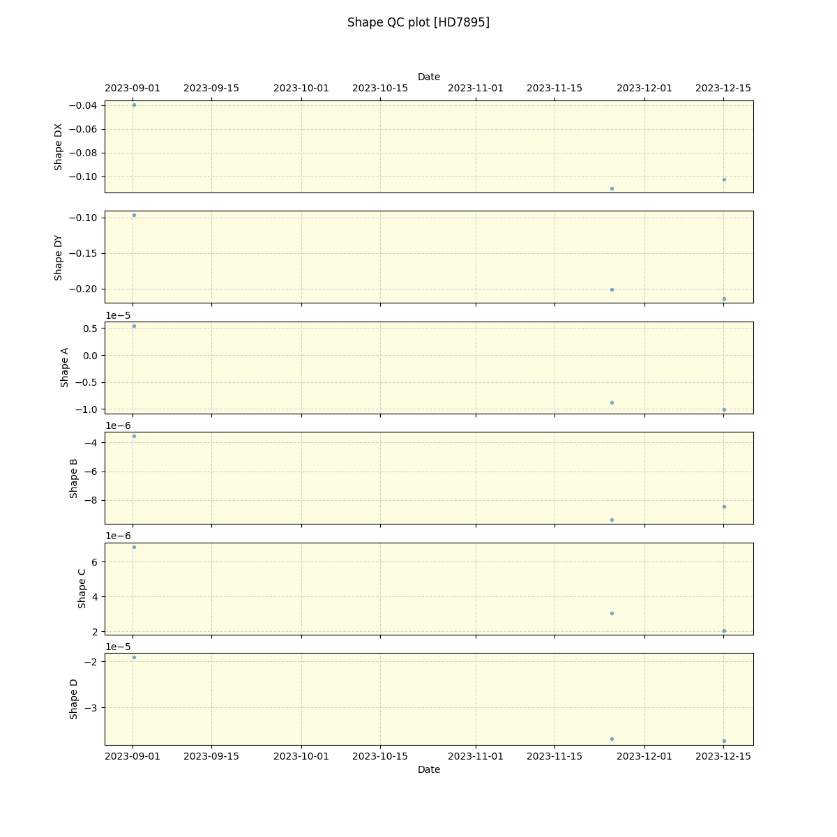 ../../../_images/debug_shape_plot_HD7895_nirps_ha_online_udem.png