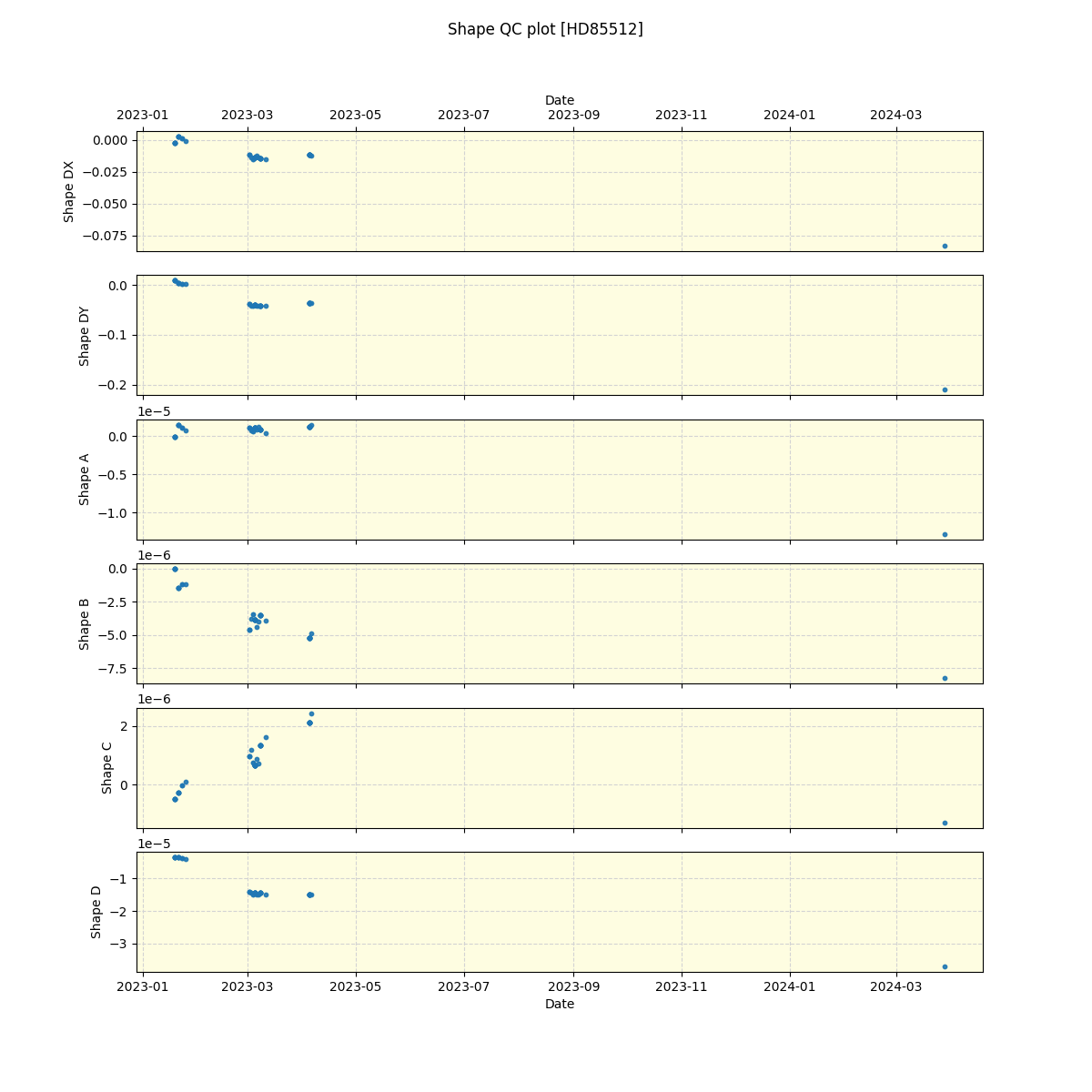 ../../../_images/debug_shape_plot_HD85512_nirps_ha_online_udem.png