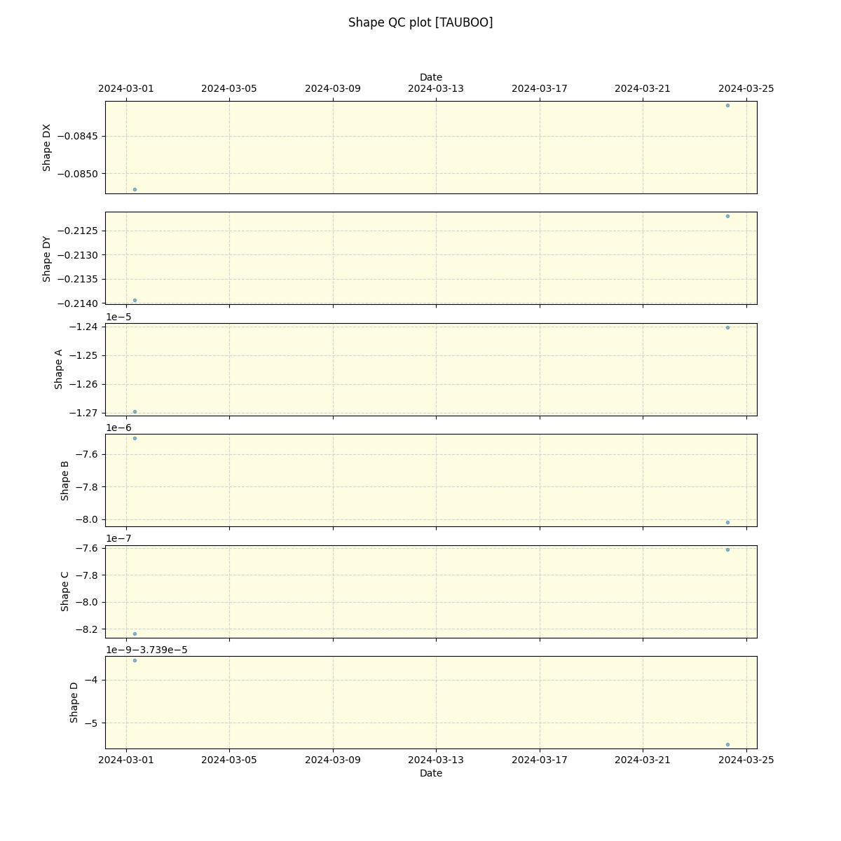 ../../../_images/debug_shape_plot_TAUBOO_nirps_ha_online_udem.png