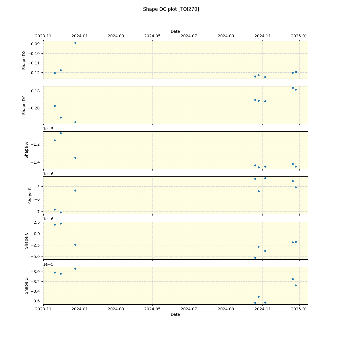 ../../../_images/debug_shape_plot_TOI270_nirps_he_online_udem.png