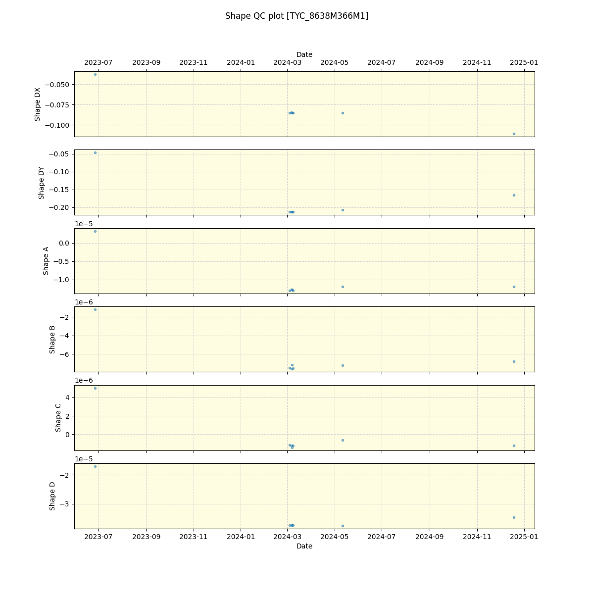 ../../../_images/debug_shape_plot_TYC_8638M366M1_nirps_ha_online_udem.png