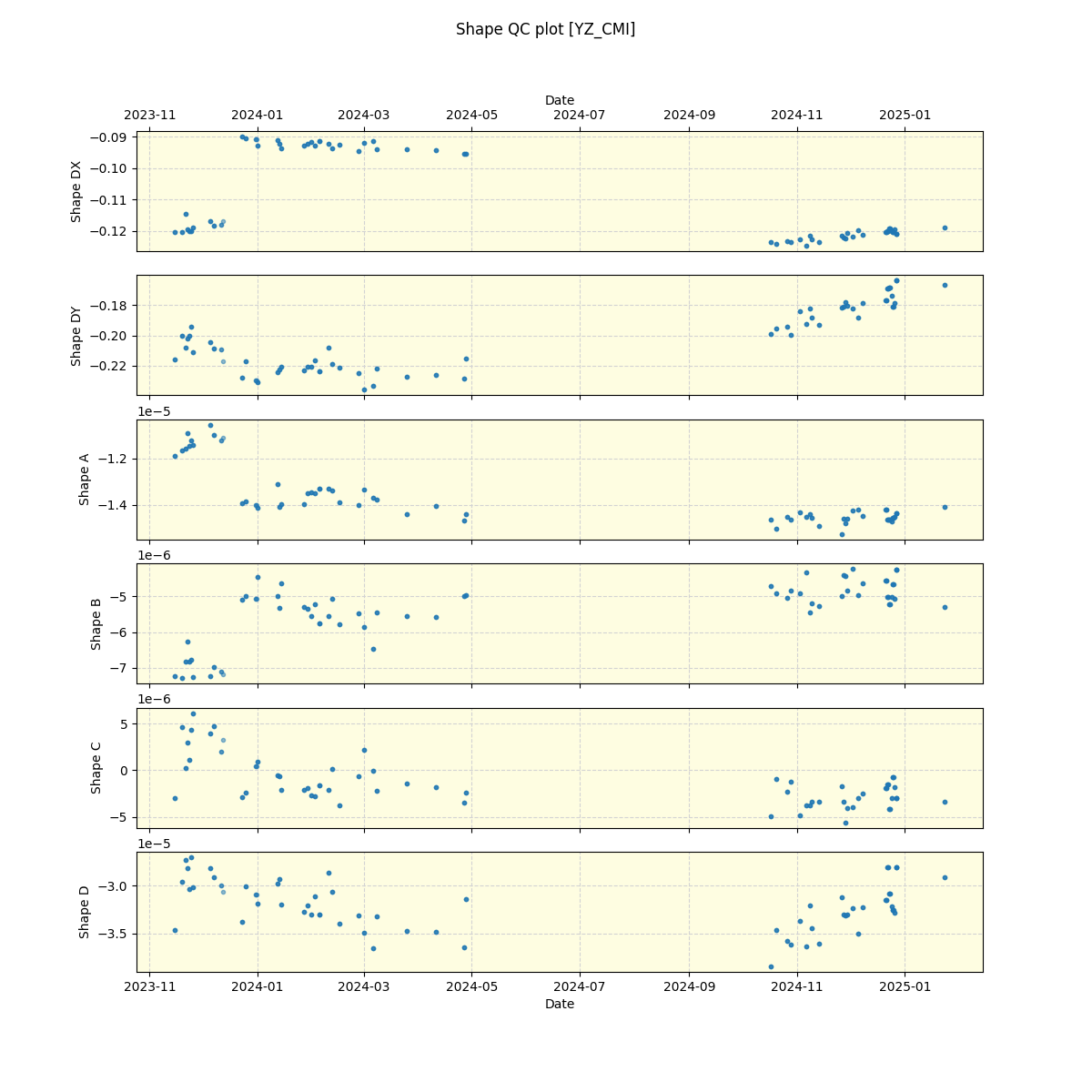 ../../../_images/debug_shape_plot_YZ_CMI_nirps_he_online_udem.png