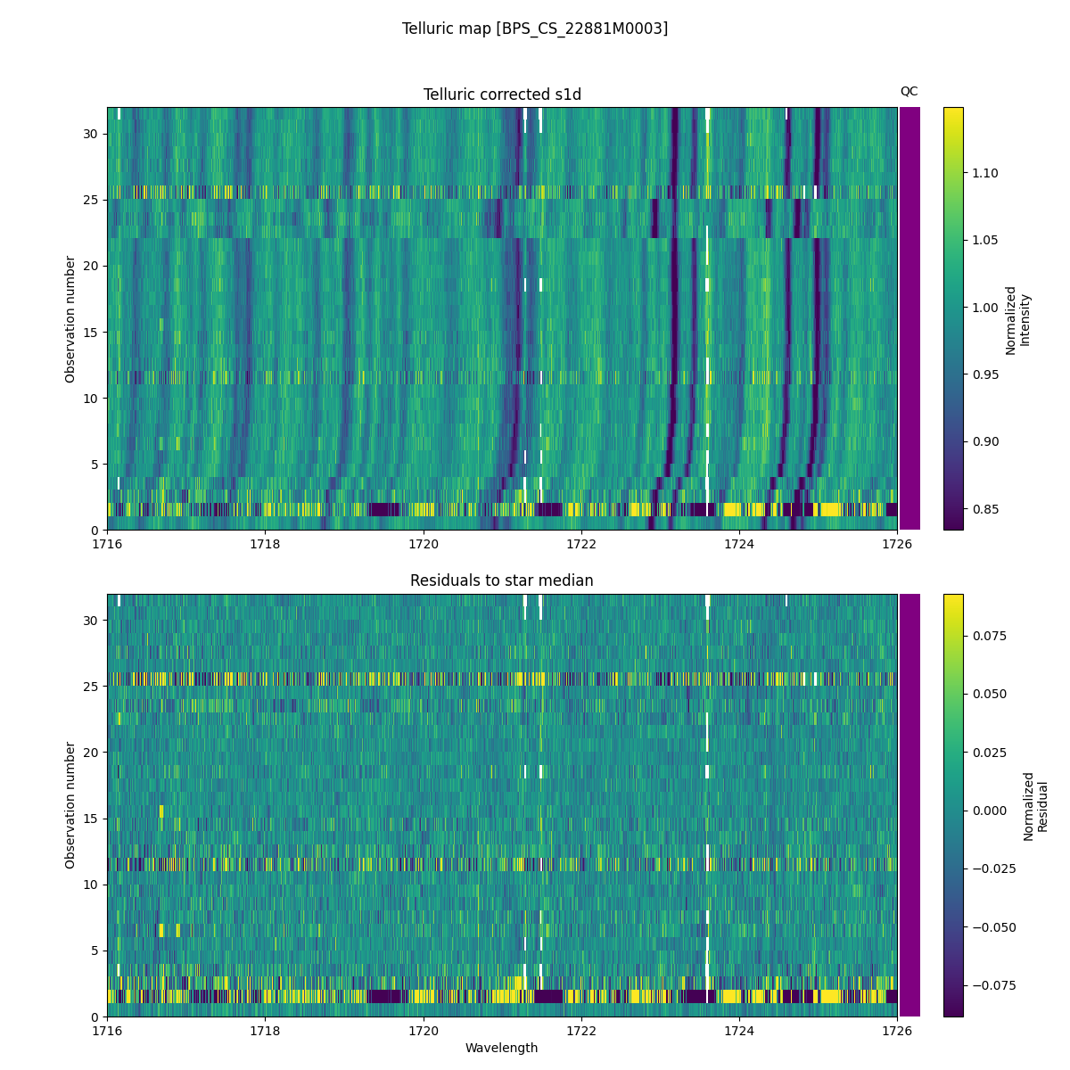 ../../../_images/debug_tcorr_map_plot_BPS_CS_22881M0003_nirps_he_online_udem.png