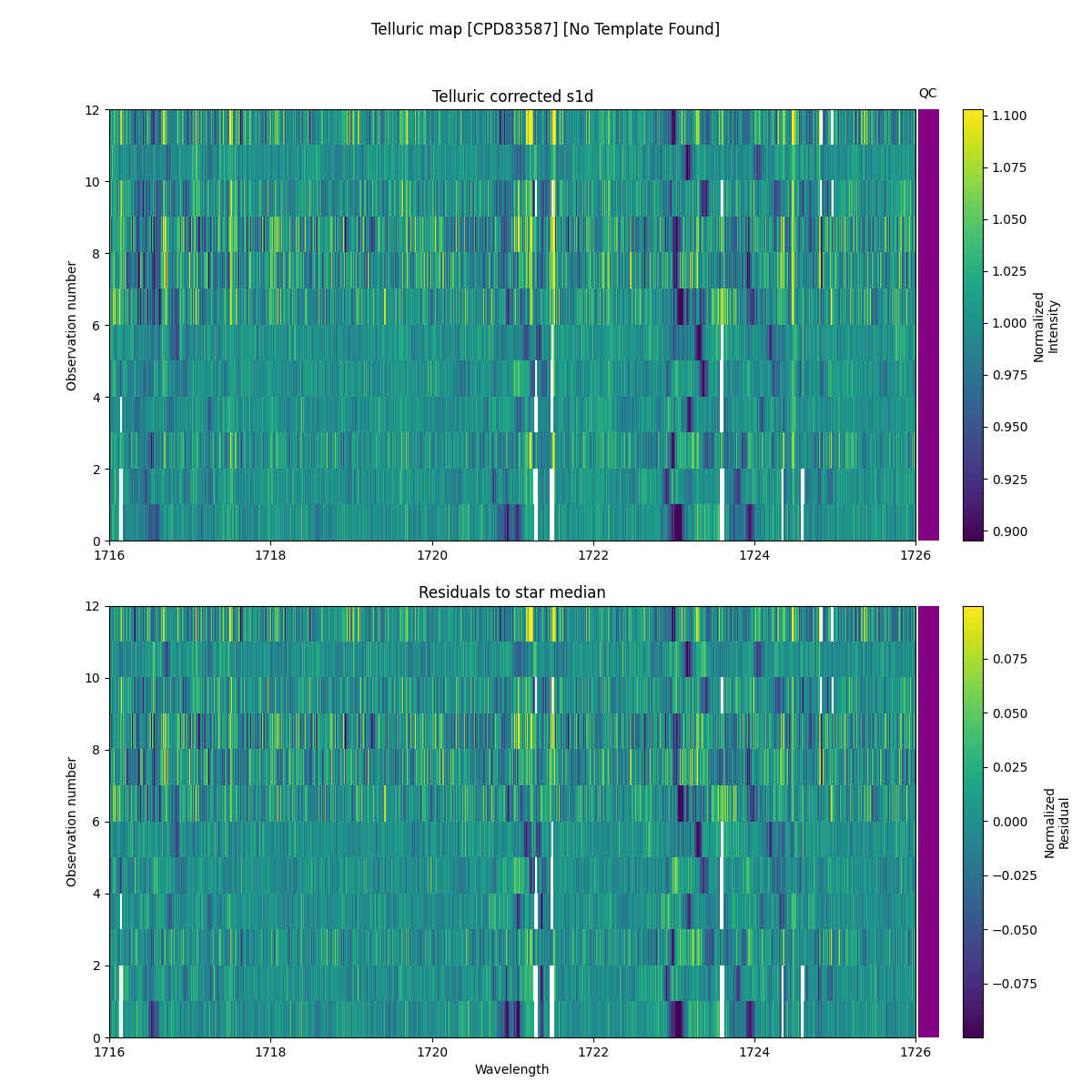../../../_images/debug_tcorr_map_plot_CPD83587_nirps_he_online_udem.png