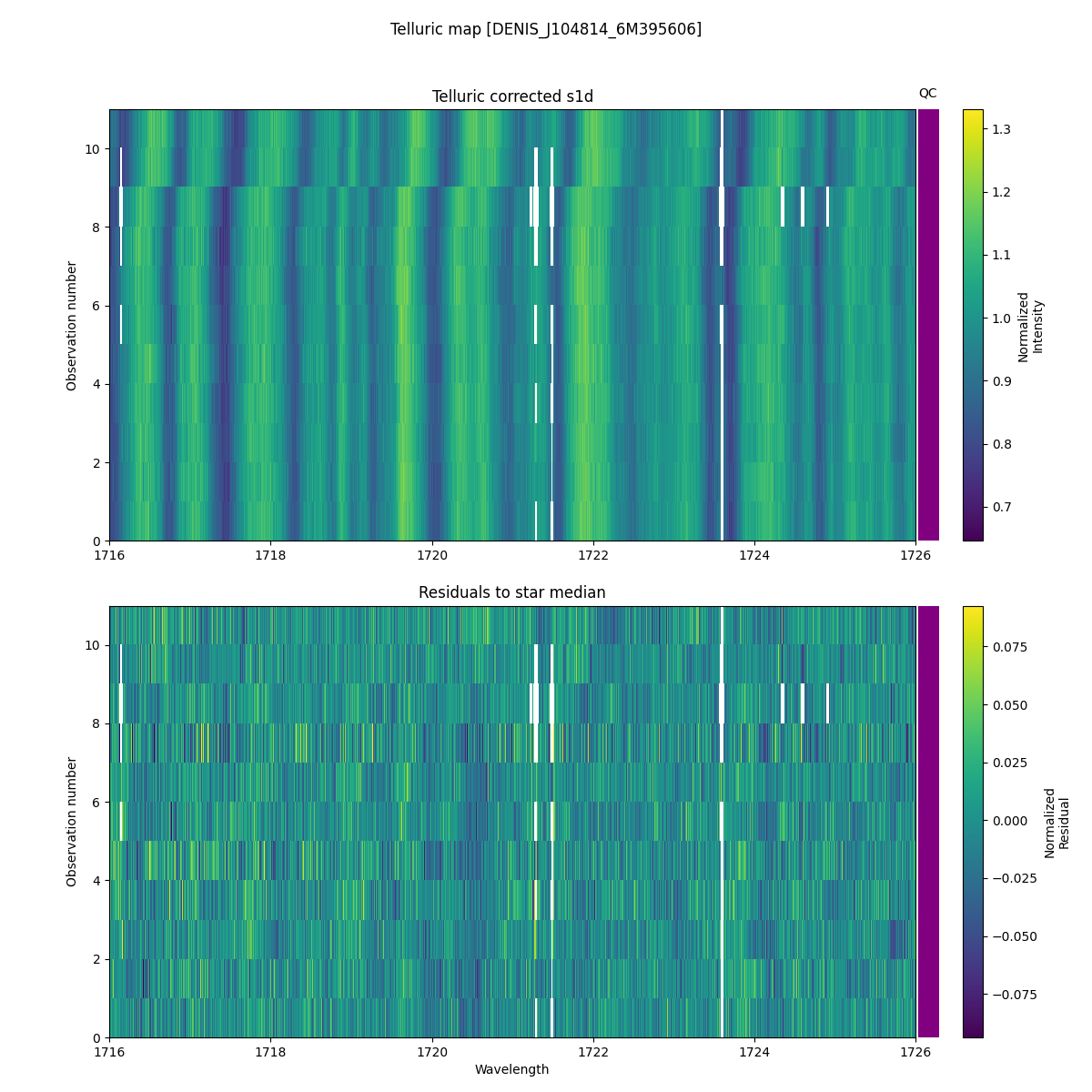 ../../../_images/debug_tcorr_map_plot_DENIS_J104814_6M395606_nirps_he_online_udem.png