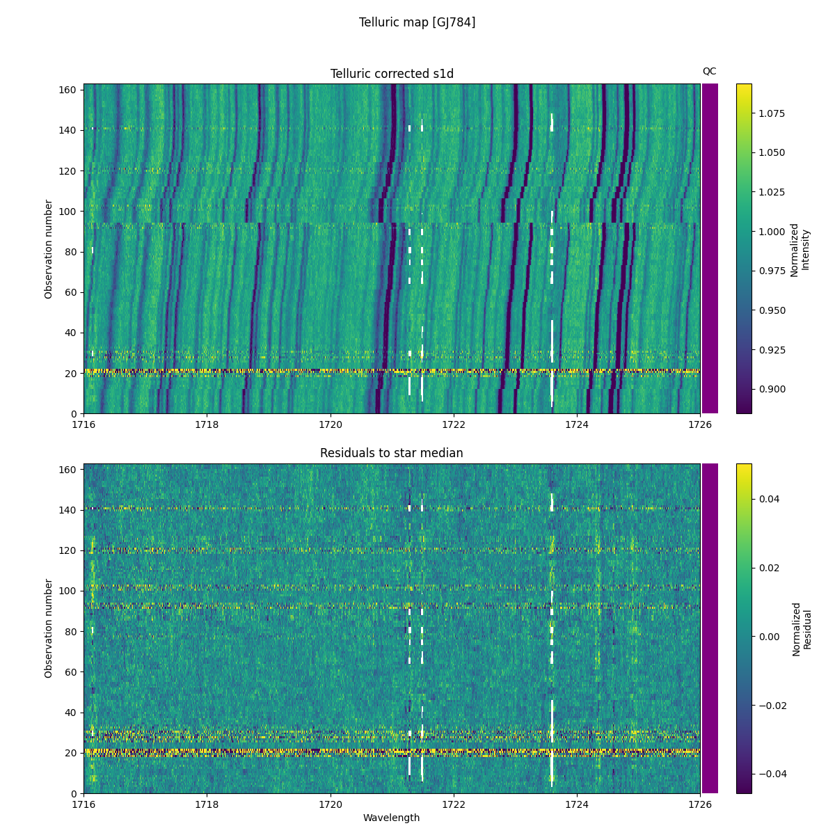 ../../../_images/debug_tcorr_map_plot_GJ784_nirps_he_online_udem.png
