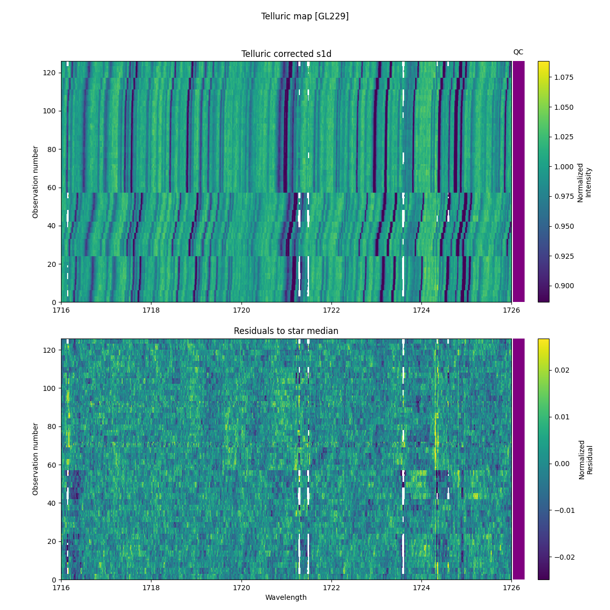 ../../../_images/debug_tcorr_map_plot_GL229_nirps_he_online_udem.png