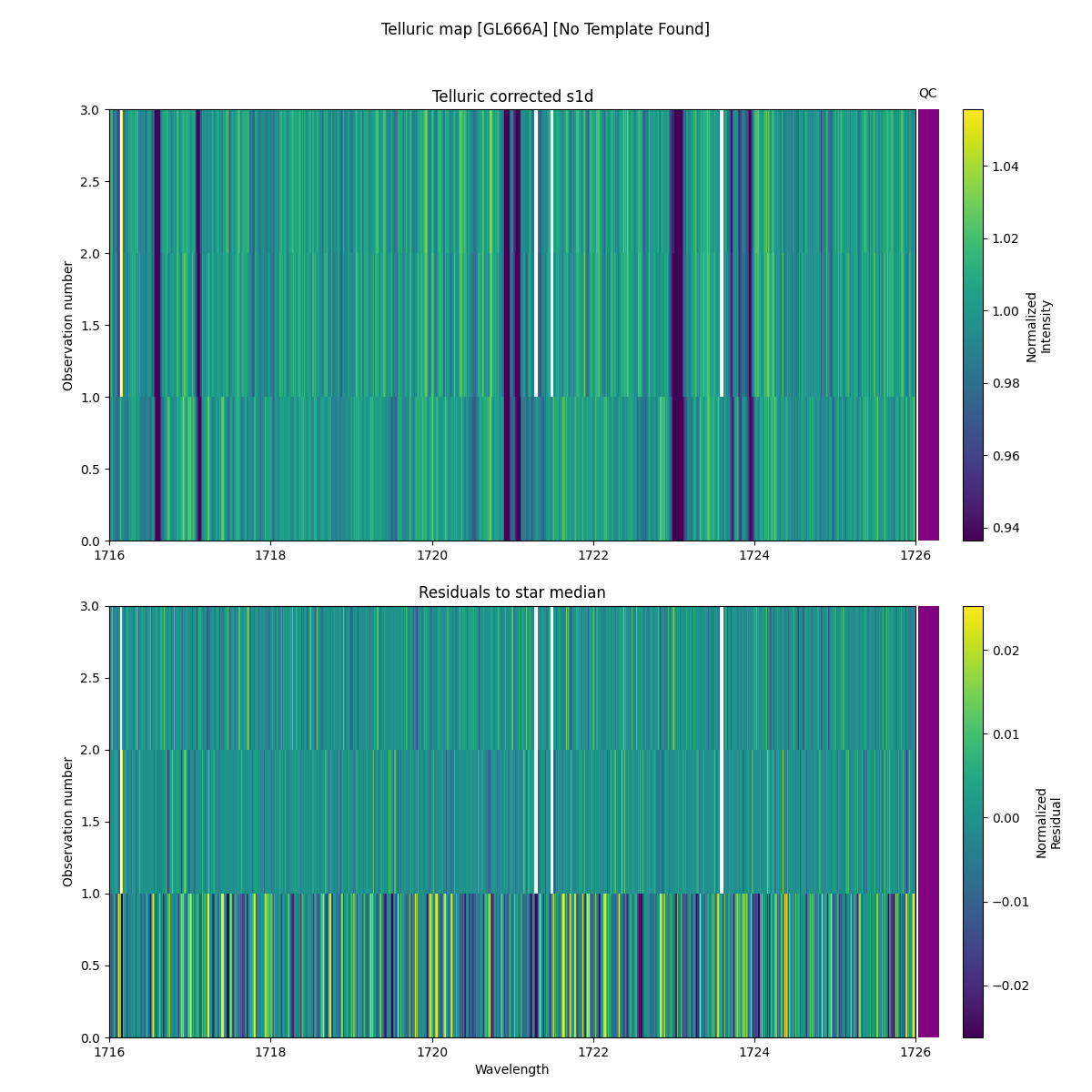 ../../../_images/debug_tcorr_map_plot_GL666A_nirps_ha_online_udem.png