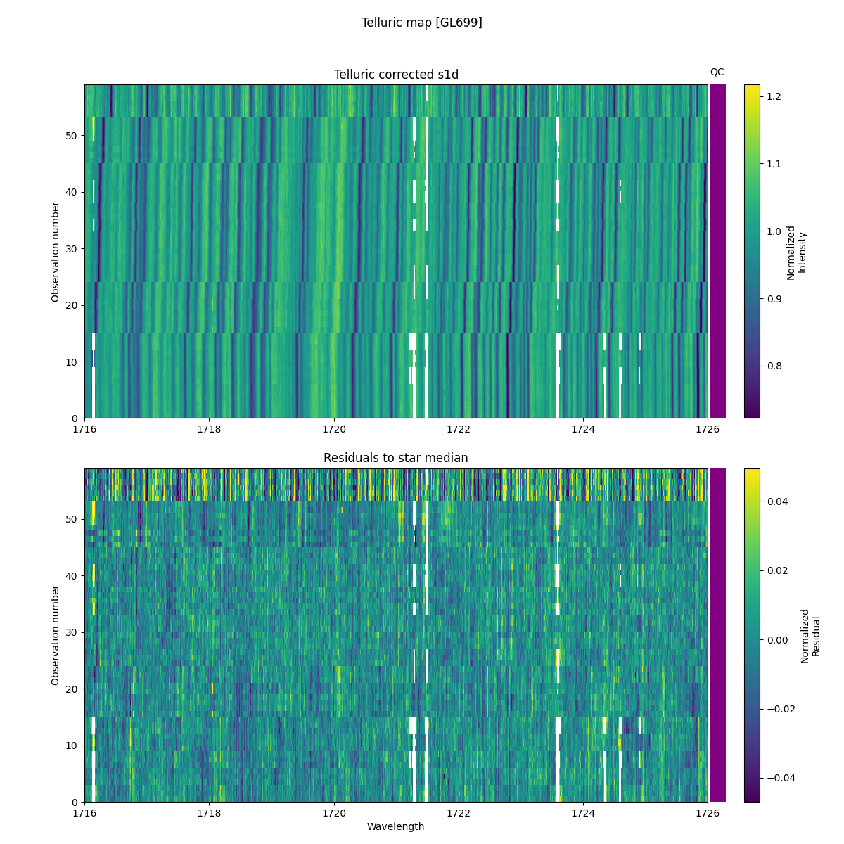../../../_images/debug_tcorr_map_plot_GL699_nirps_ha_online_udem.png