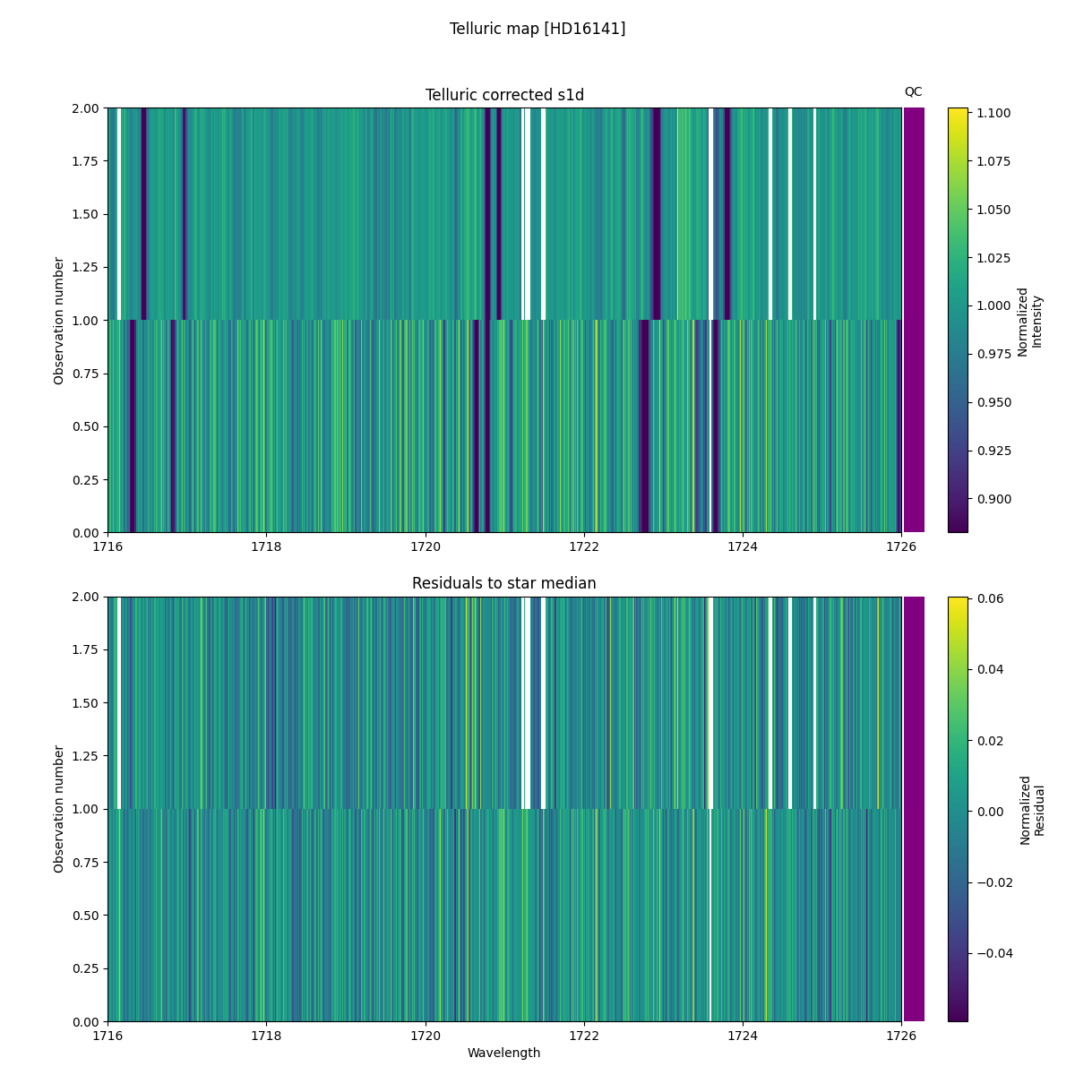 ../../../_images/debug_tcorr_map_plot_HD16141_nirps_ha_online_udem.png