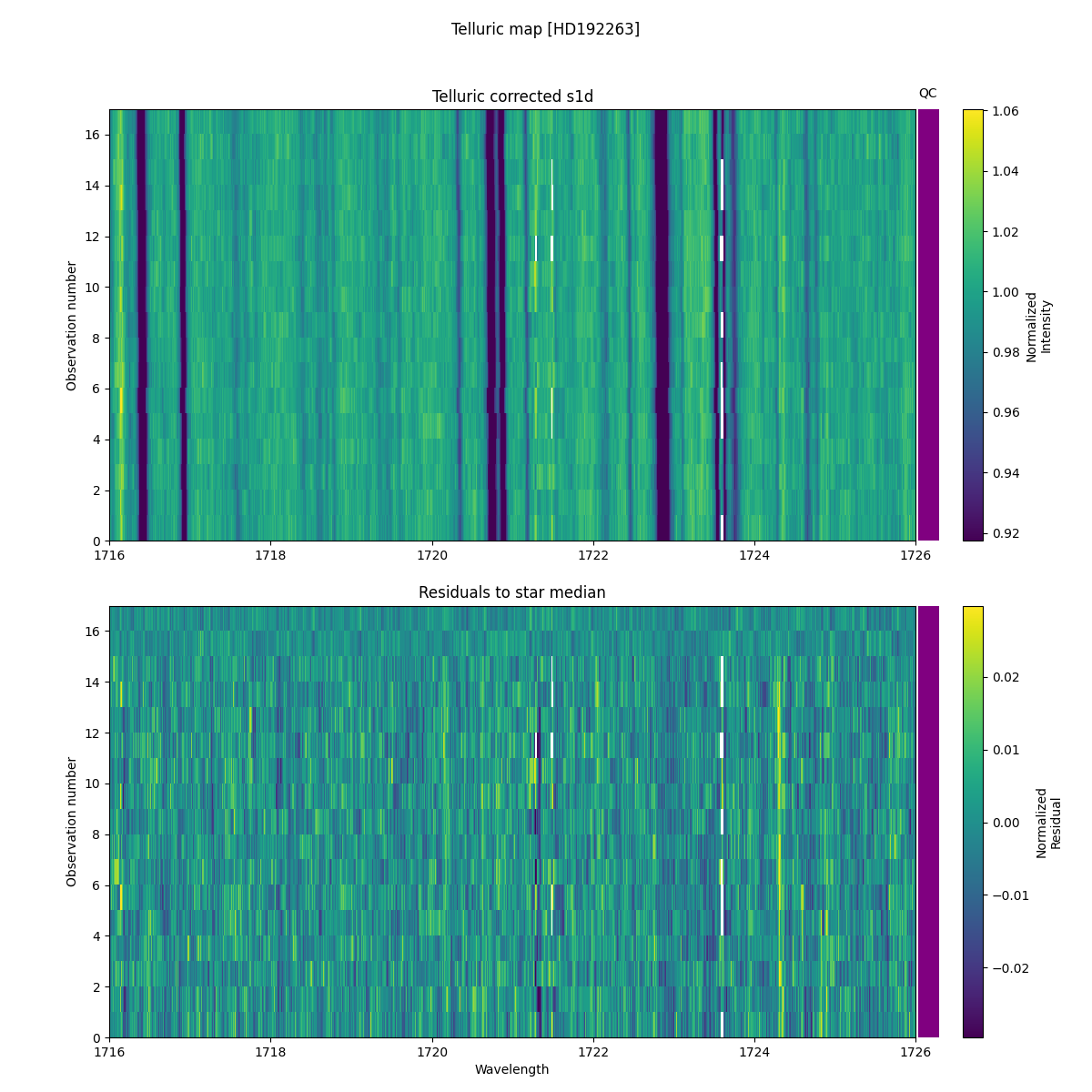 ../../../_images/debug_tcorr_map_plot_HD192263_nirps_he_online_udem.png