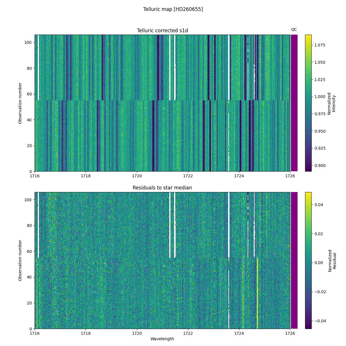 ../../../_images/debug_tcorr_map_plot_HD260655_nirps_he_online_udem.png