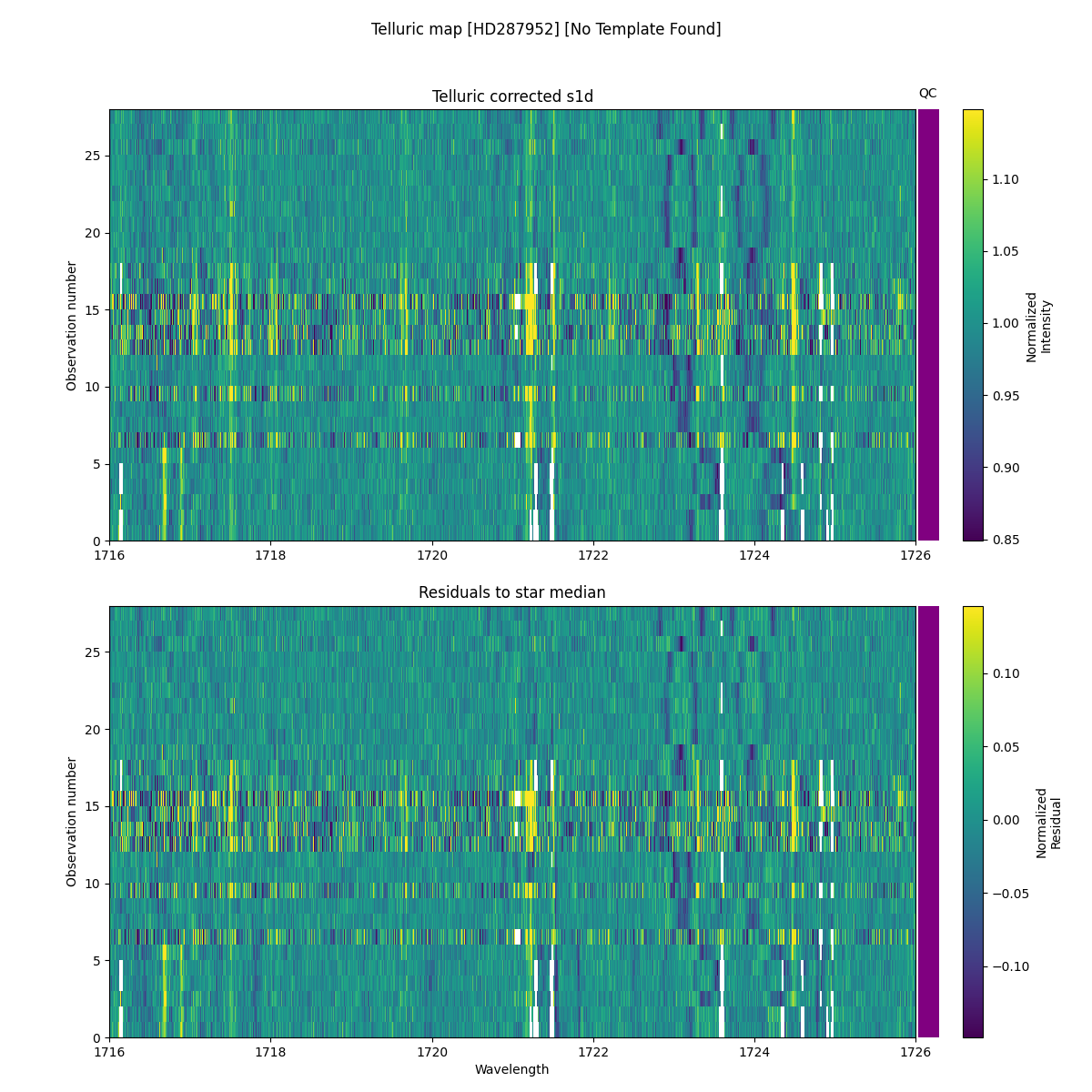 ../../../_images/debug_tcorr_map_plot_HD287952_nirps_he_online_udem.png