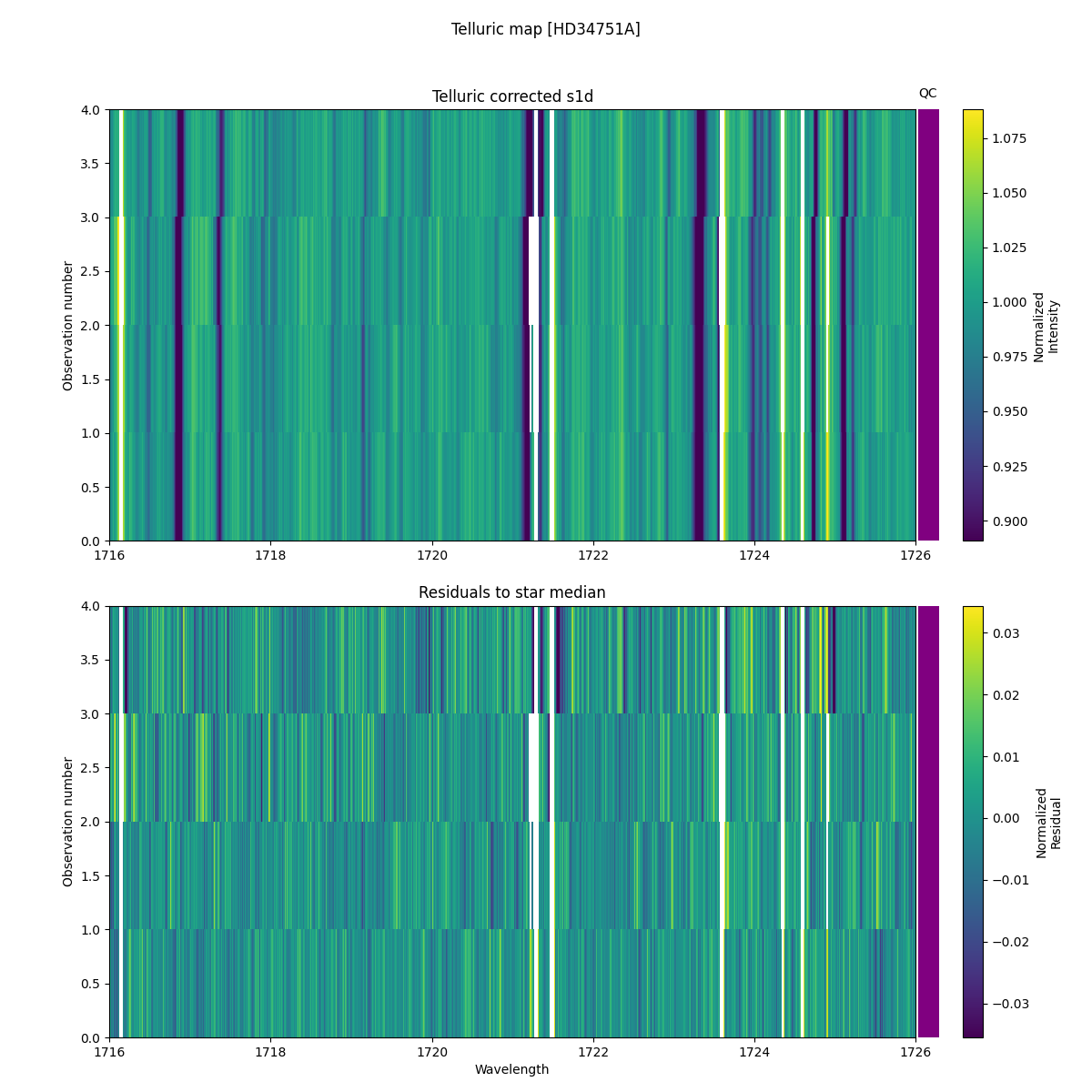 ../../../_images/debug_tcorr_map_plot_HD34751A_nirps_ha_online_udem.png