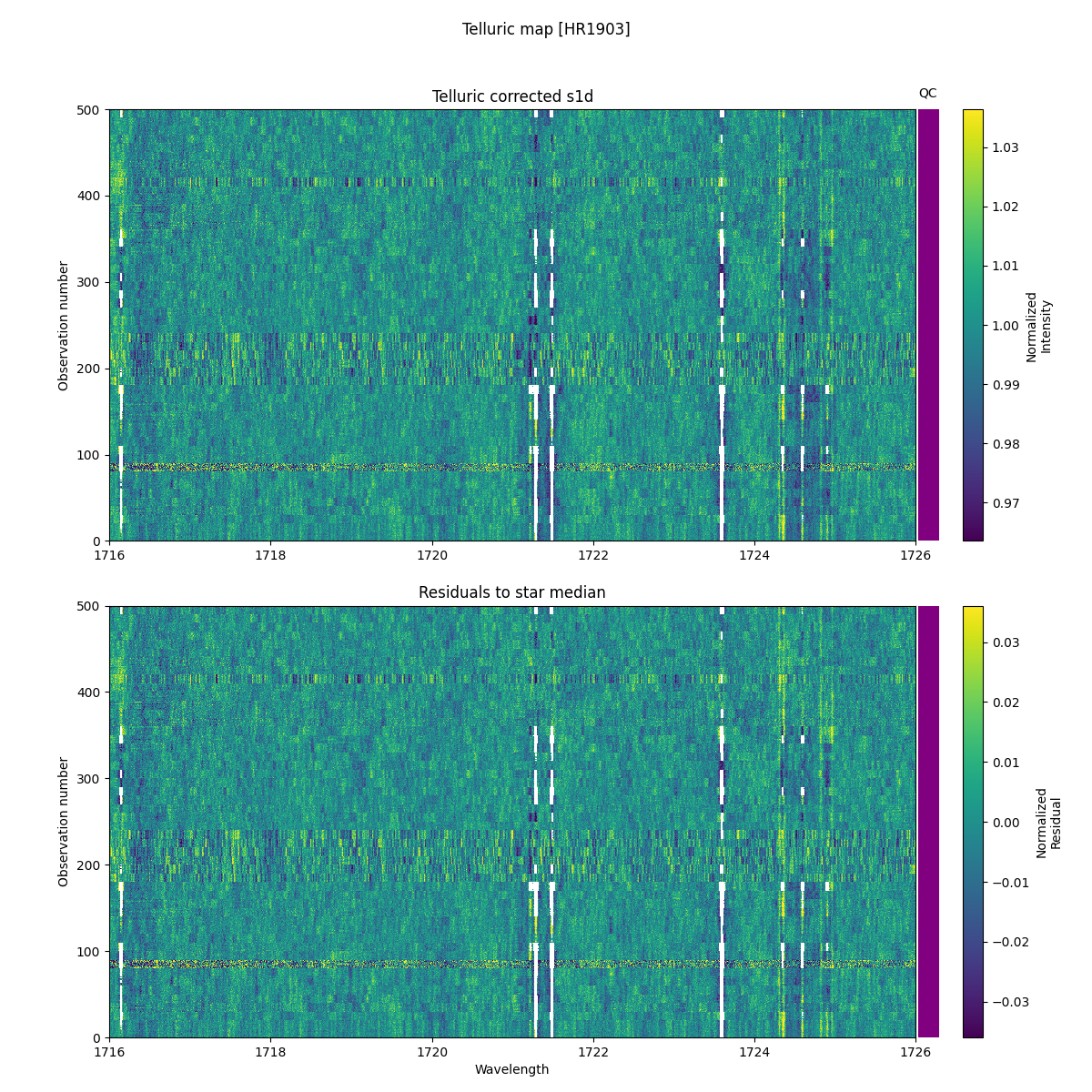 ../../../_images/debug_tcorr_map_plot_HR1903_nirps_he_online_udem.png