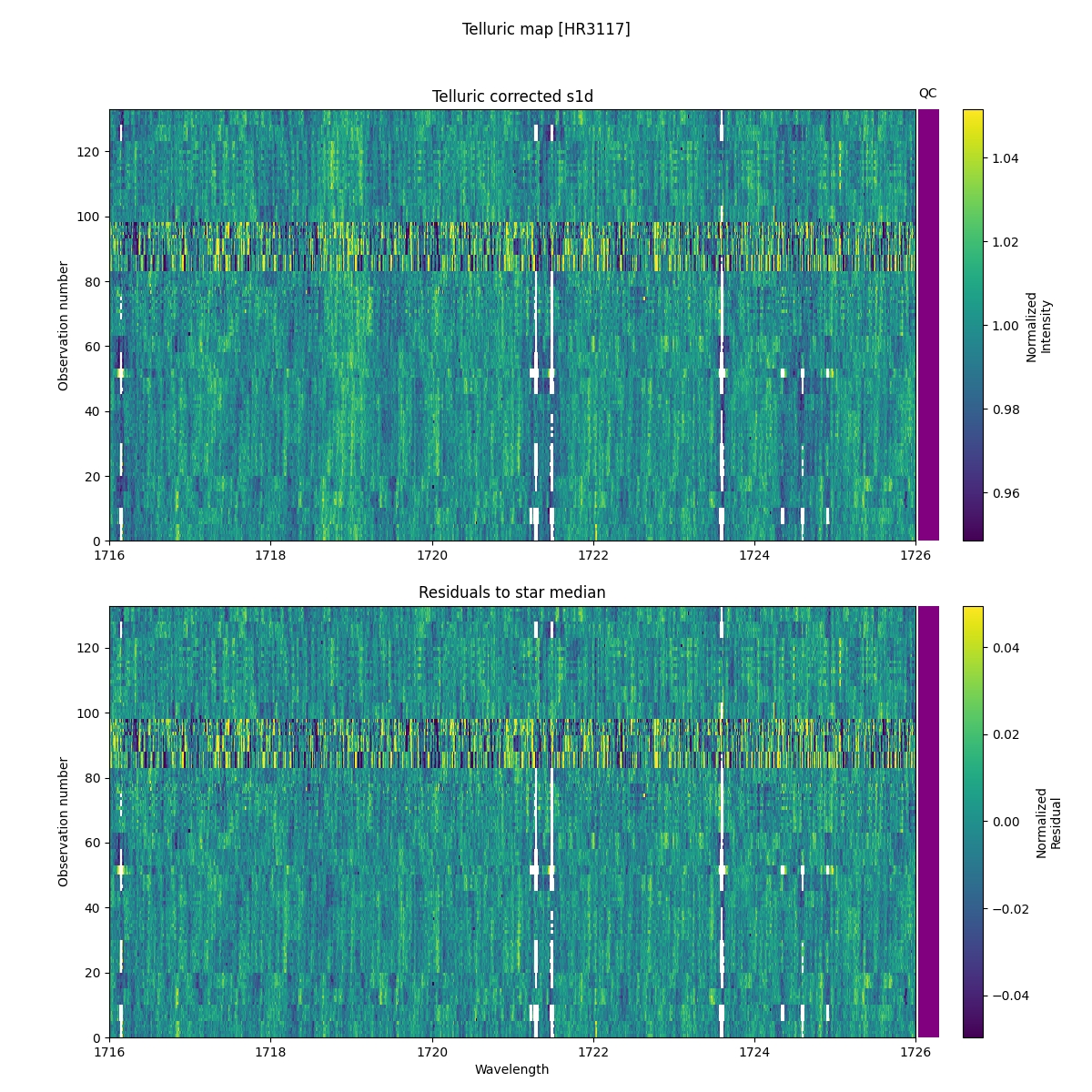 ../../../_images/debug_tcorr_map_plot_HR3117_nirps_ha_online_udem.png