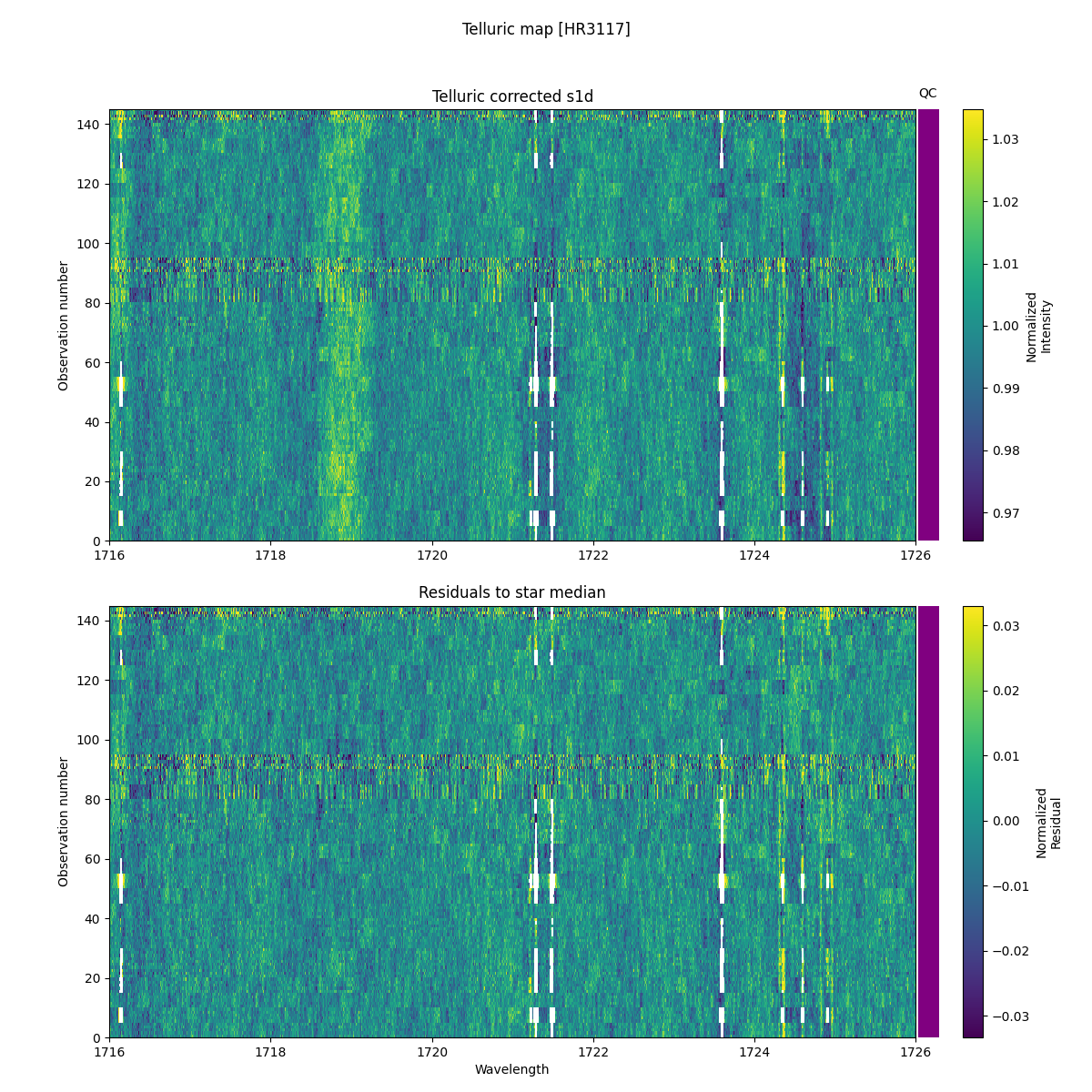 ../../../_images/debug_tcorr_map_plot_HR3117_nirps_he_online_udem.png
