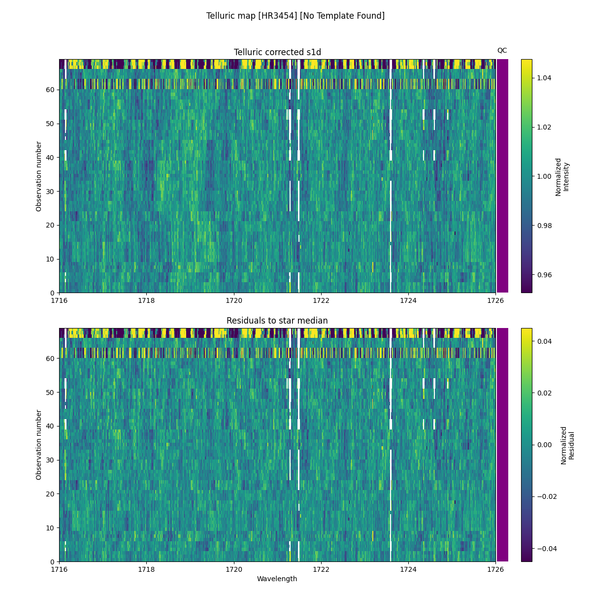 ../../../_images/debug_tcorr_map_plot_HR3454_nirps_ha_online_udem.png