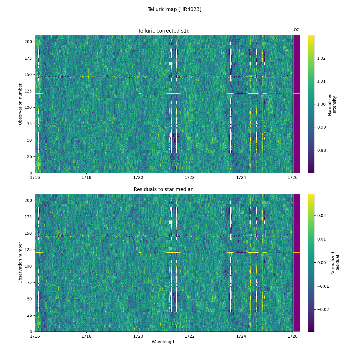 ../../../_images/debug_tcorr_map_plot_HR4023_nirps_he_online_udem.png