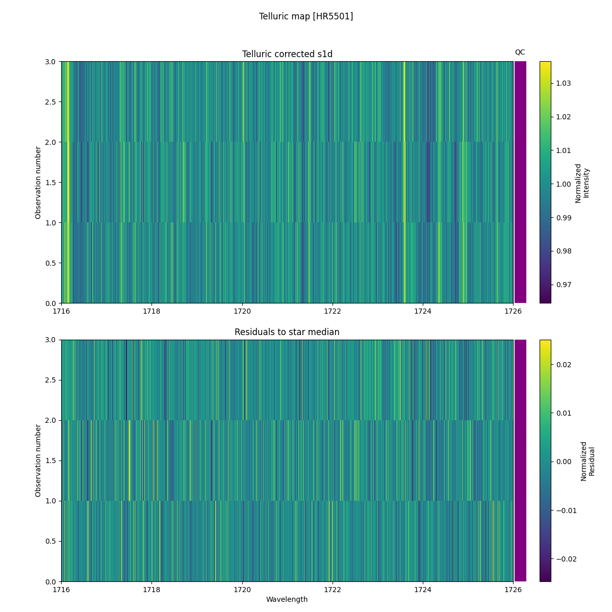 ../../../_images/debug_tcorr_map_plot_HR5501_nirps_he_online_udem.png