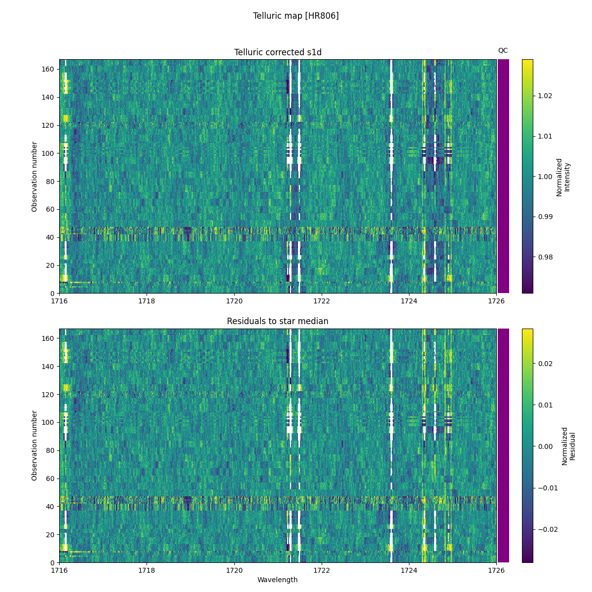 ../../../_images/debug_tcorr_map_plot_HR806_nirps_he_online_udem.png
