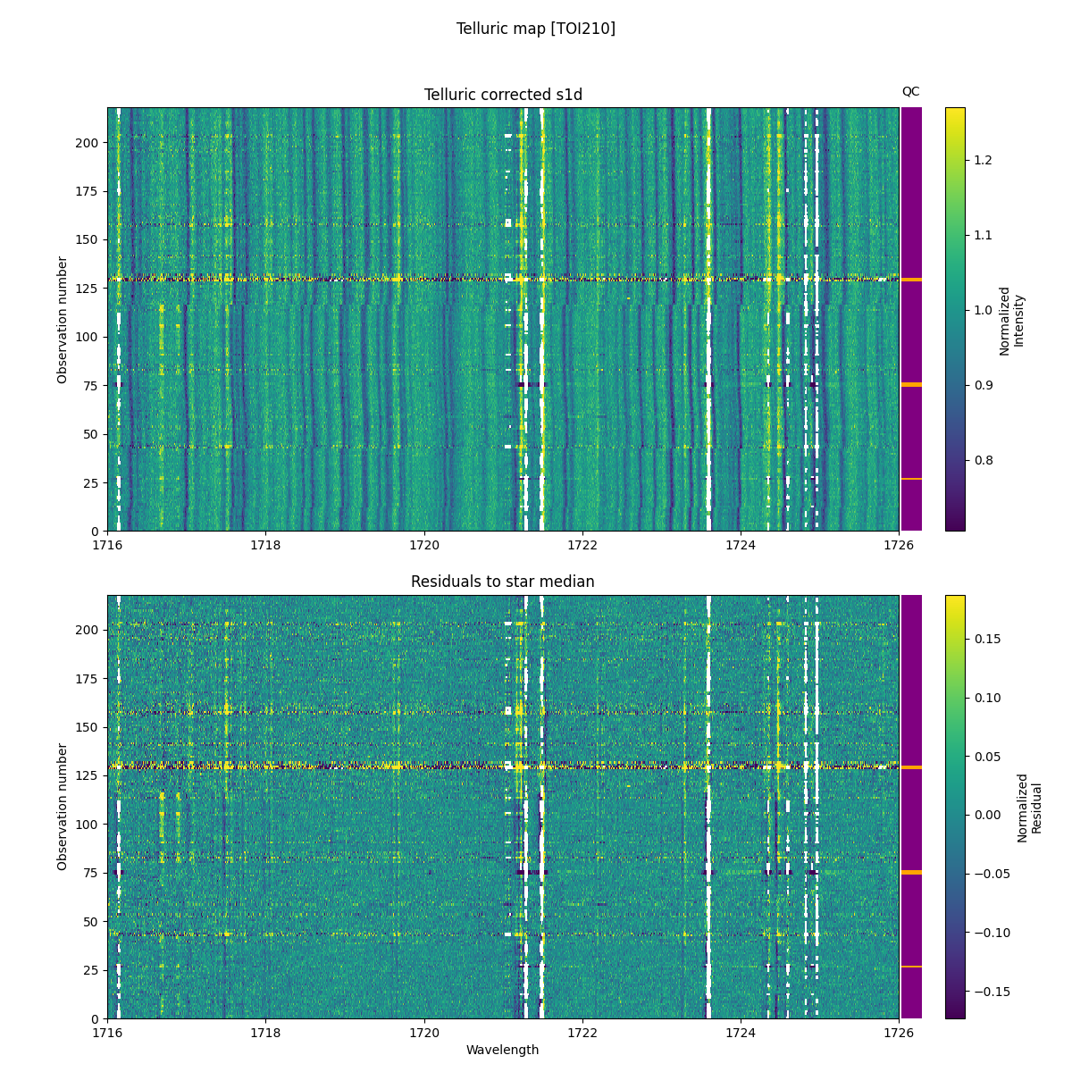 ../../../_images/debug_tcorr_map_plot_TOI210_nirps_he_online_udem.png